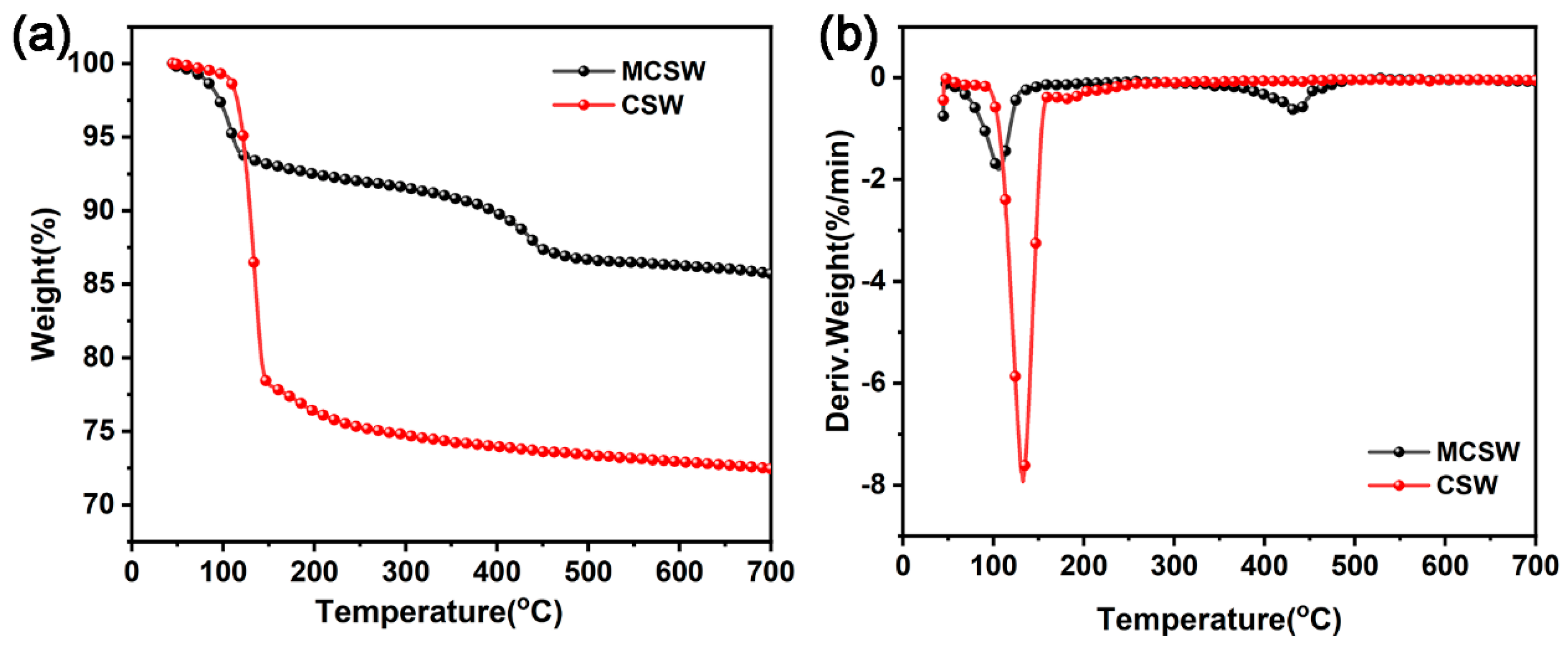 Polymers 17 01588 g003