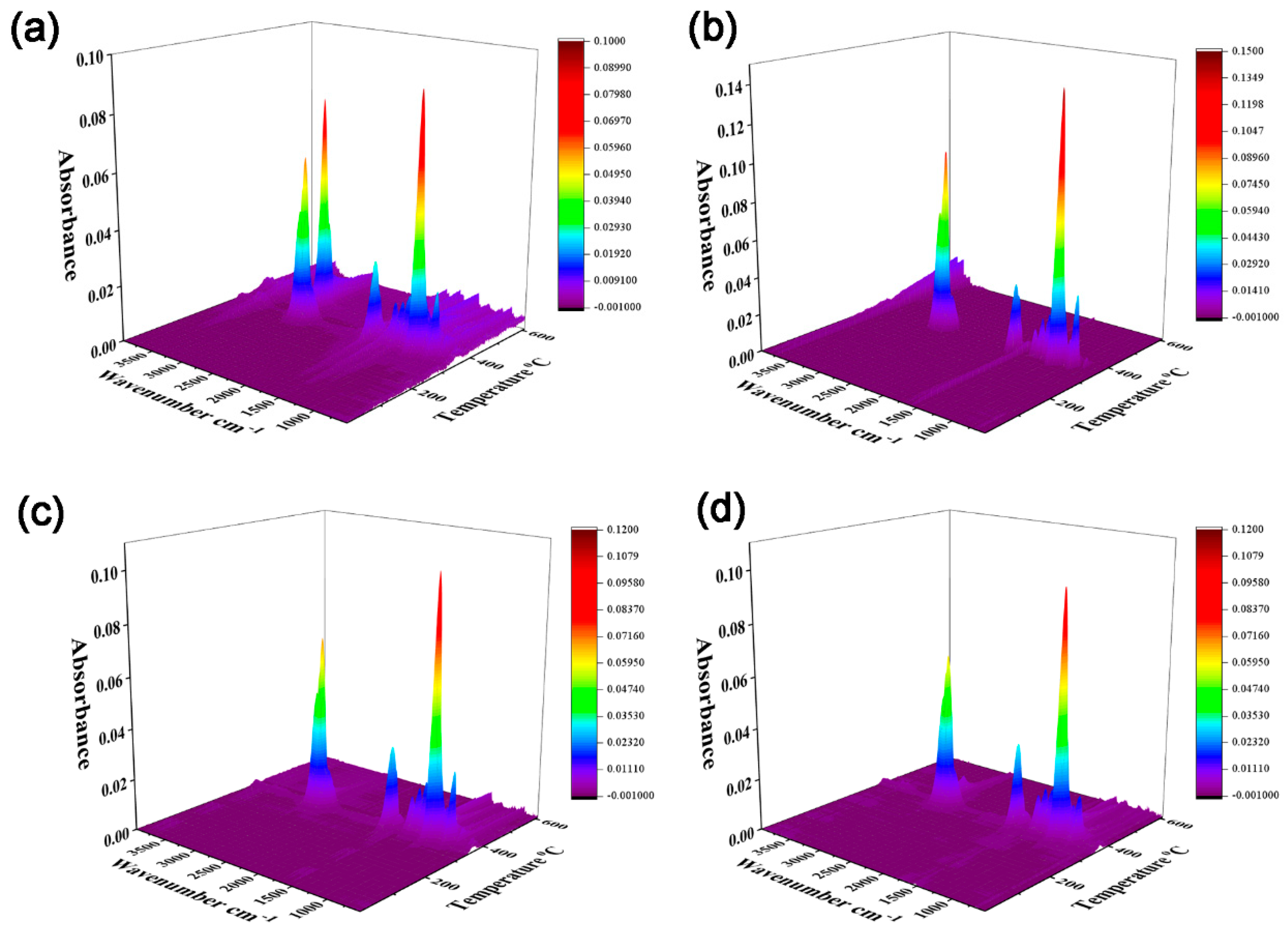 Polymers 17 01588 g006