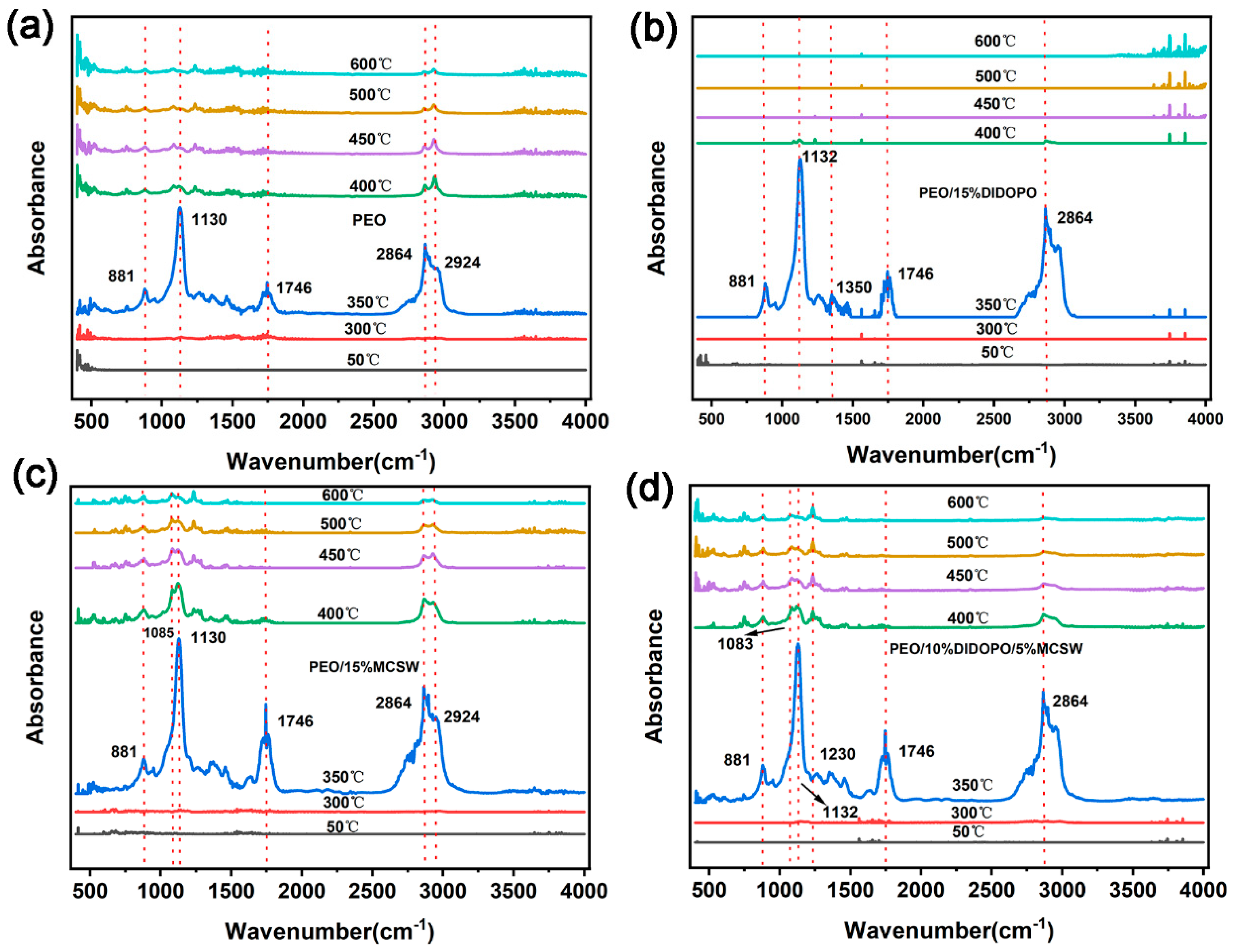 Polymers 17 01588 g007