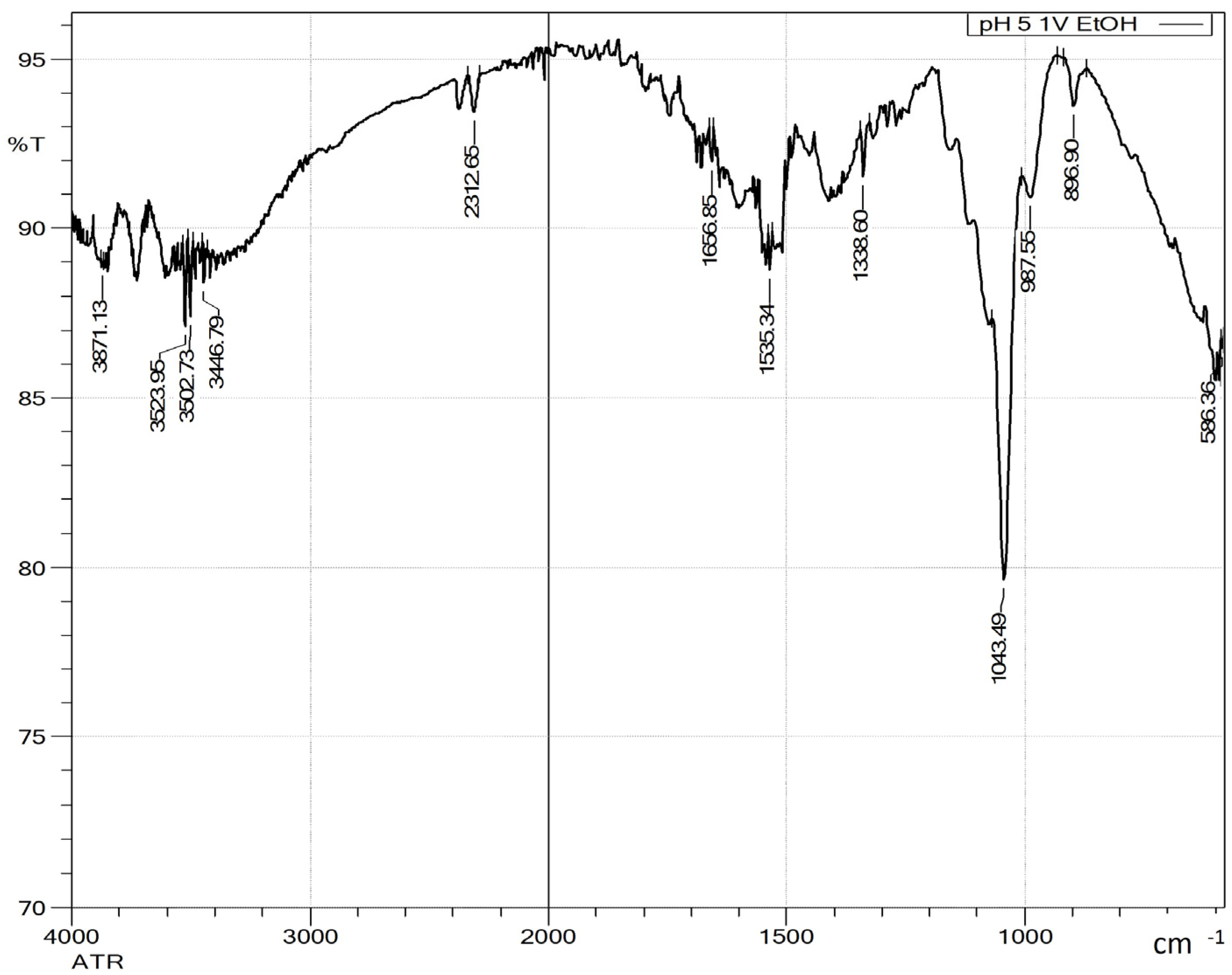 Polymers 17 01589 g005