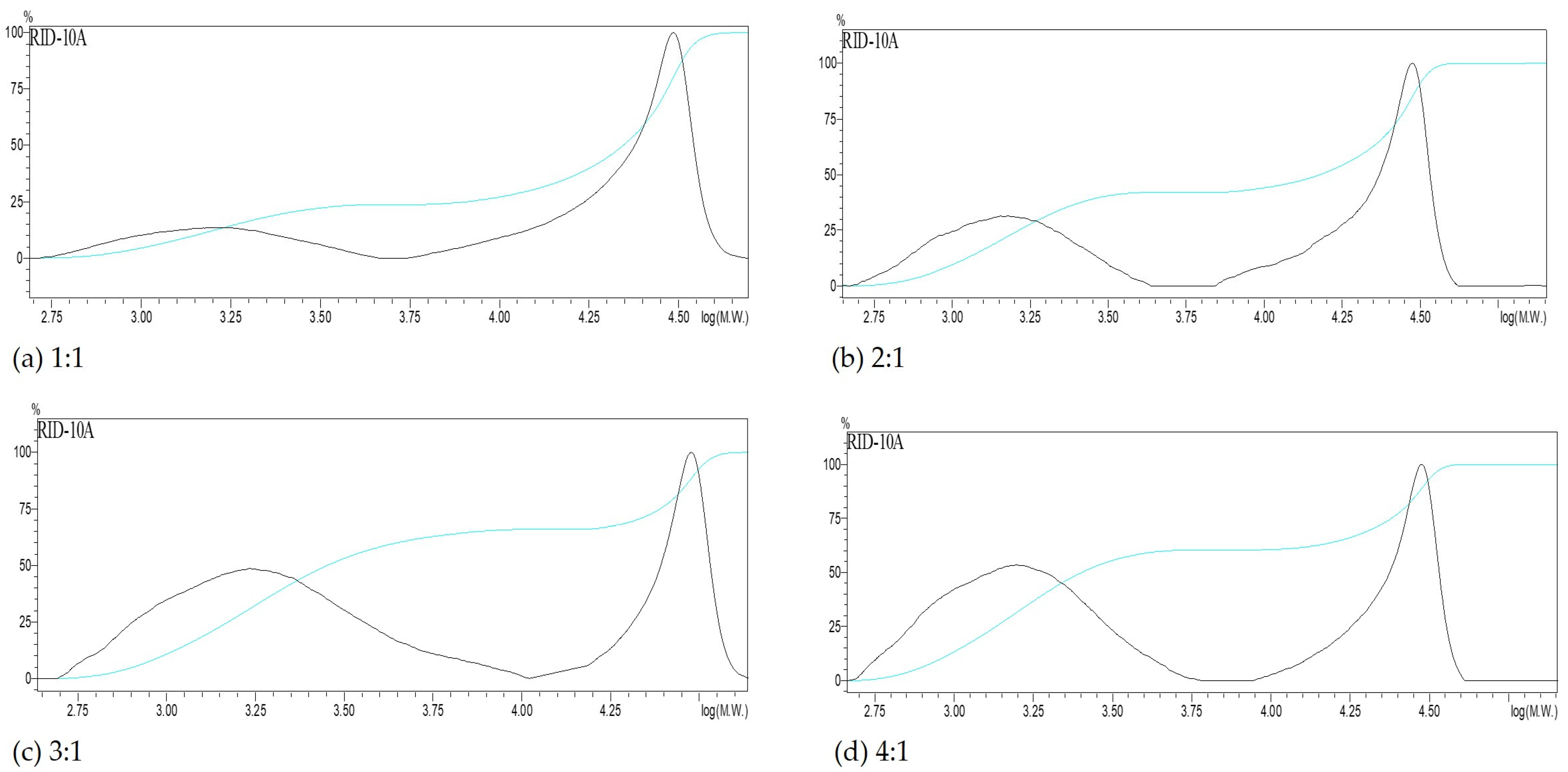 Polymers 17 01589 g007