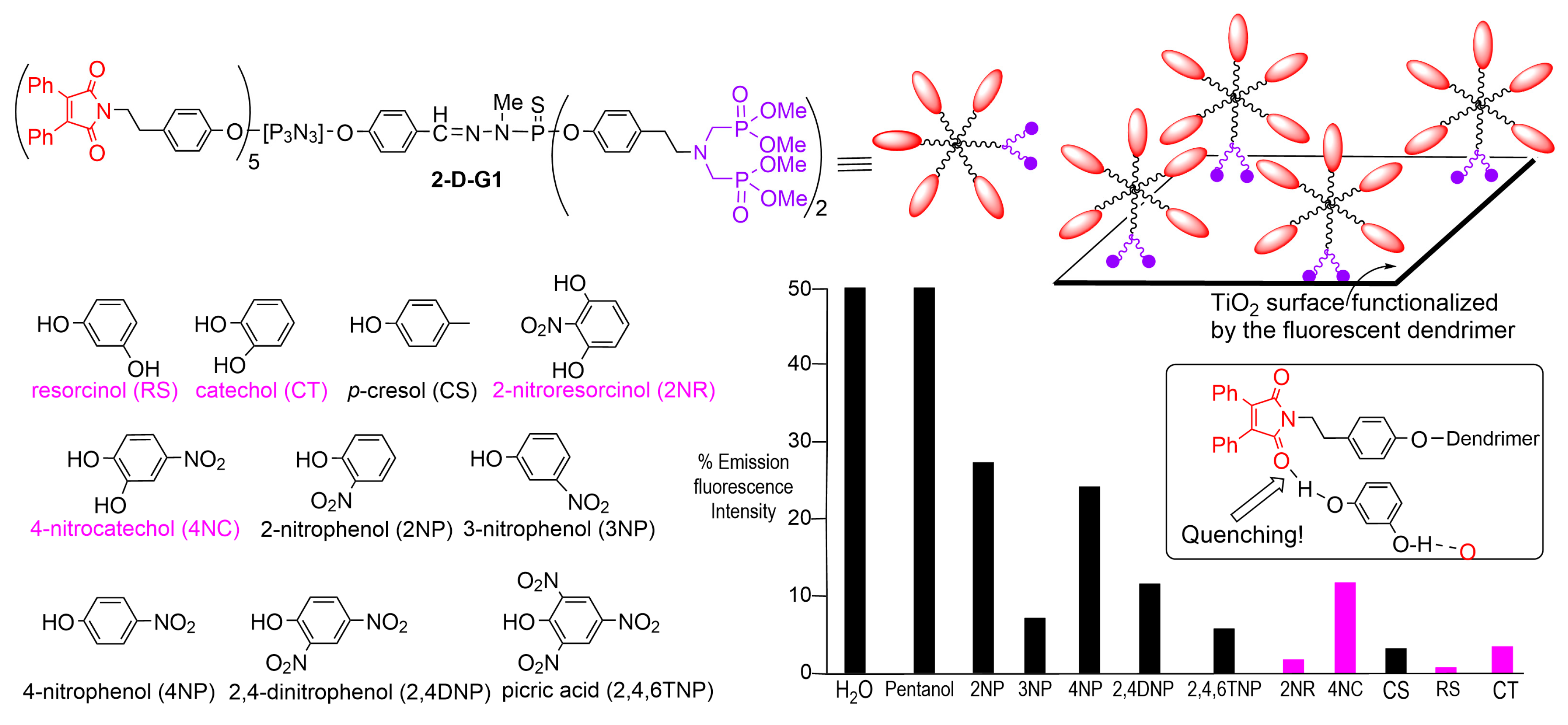 Polymers 17 01591 g002