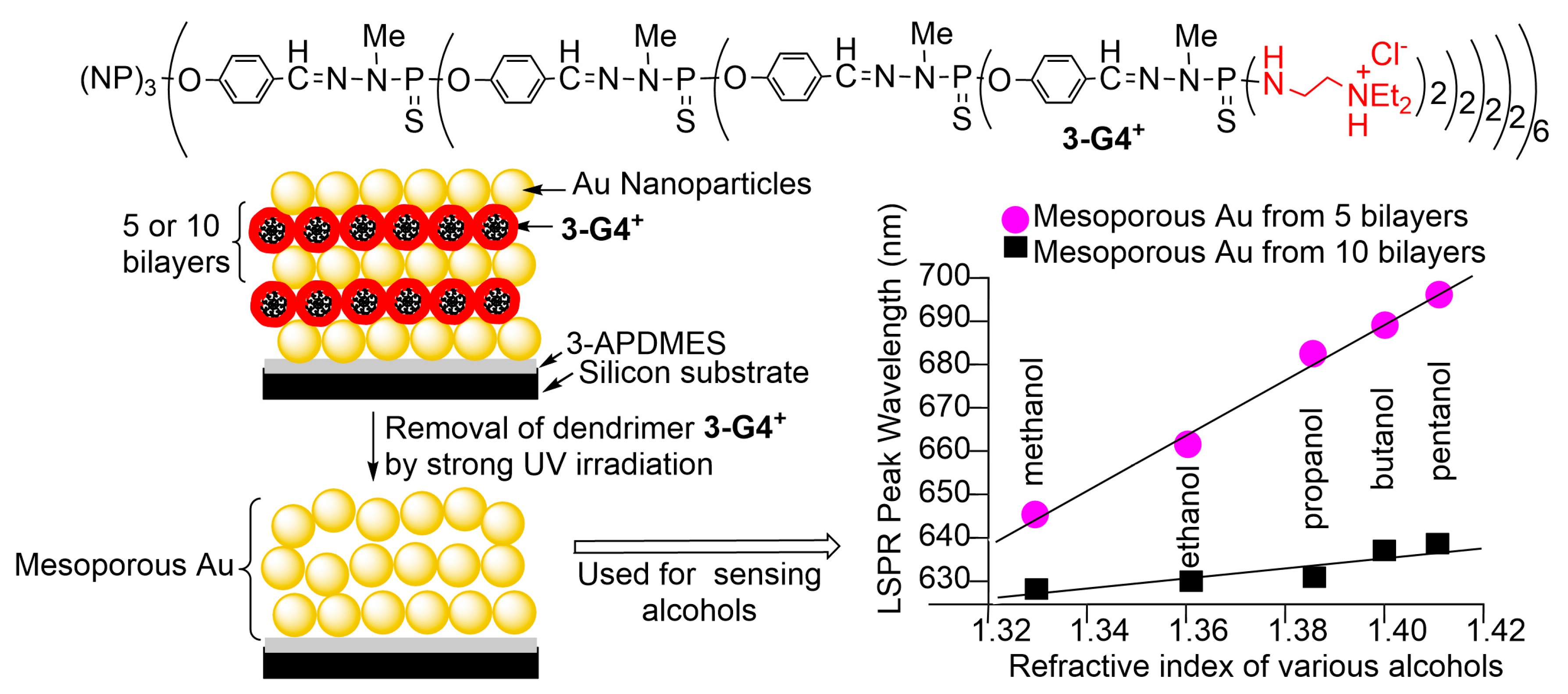 Polymers 17 01591 g003