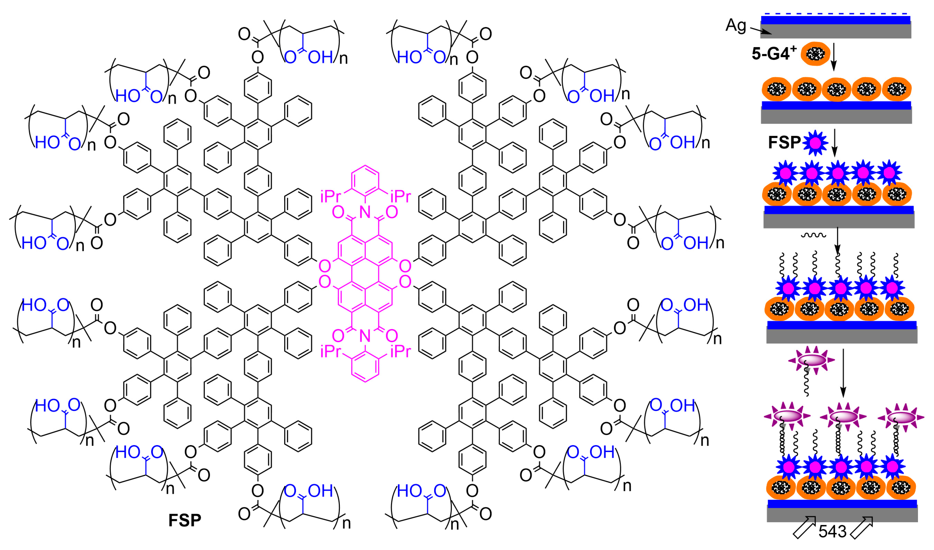 Polymers 17 01591 g013