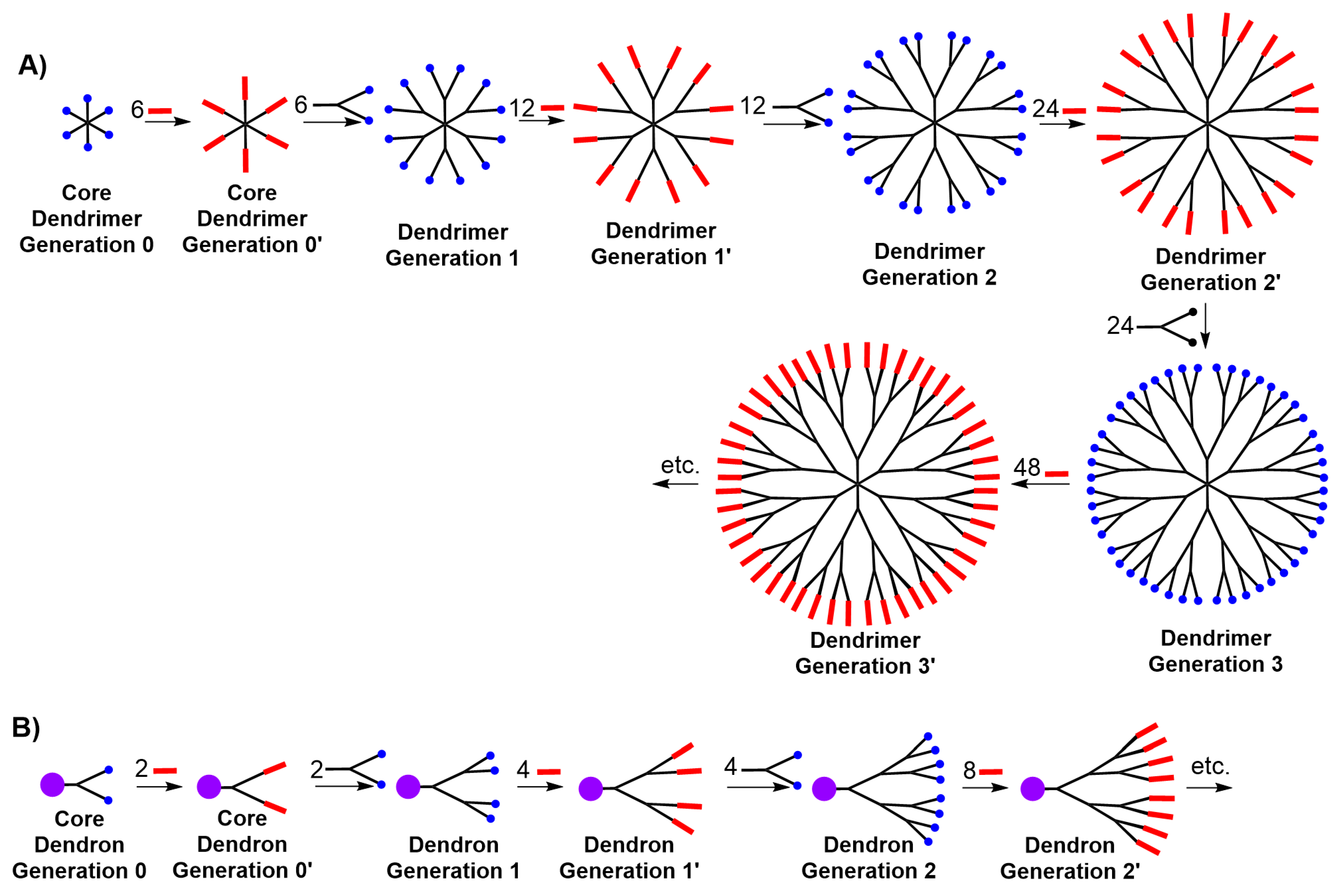 Polymers 17 01591 sch001