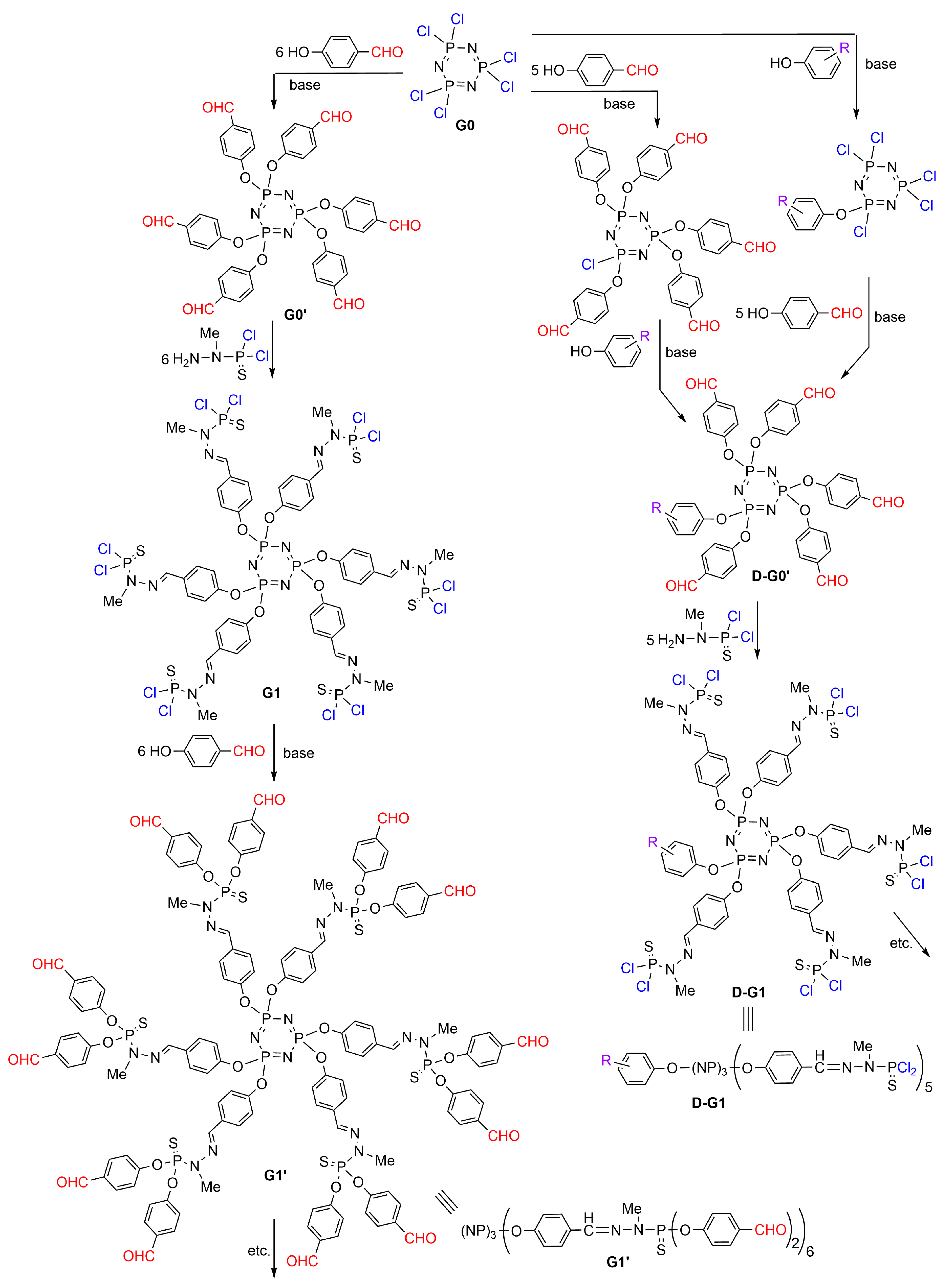 Polymers 17 01591 sch002