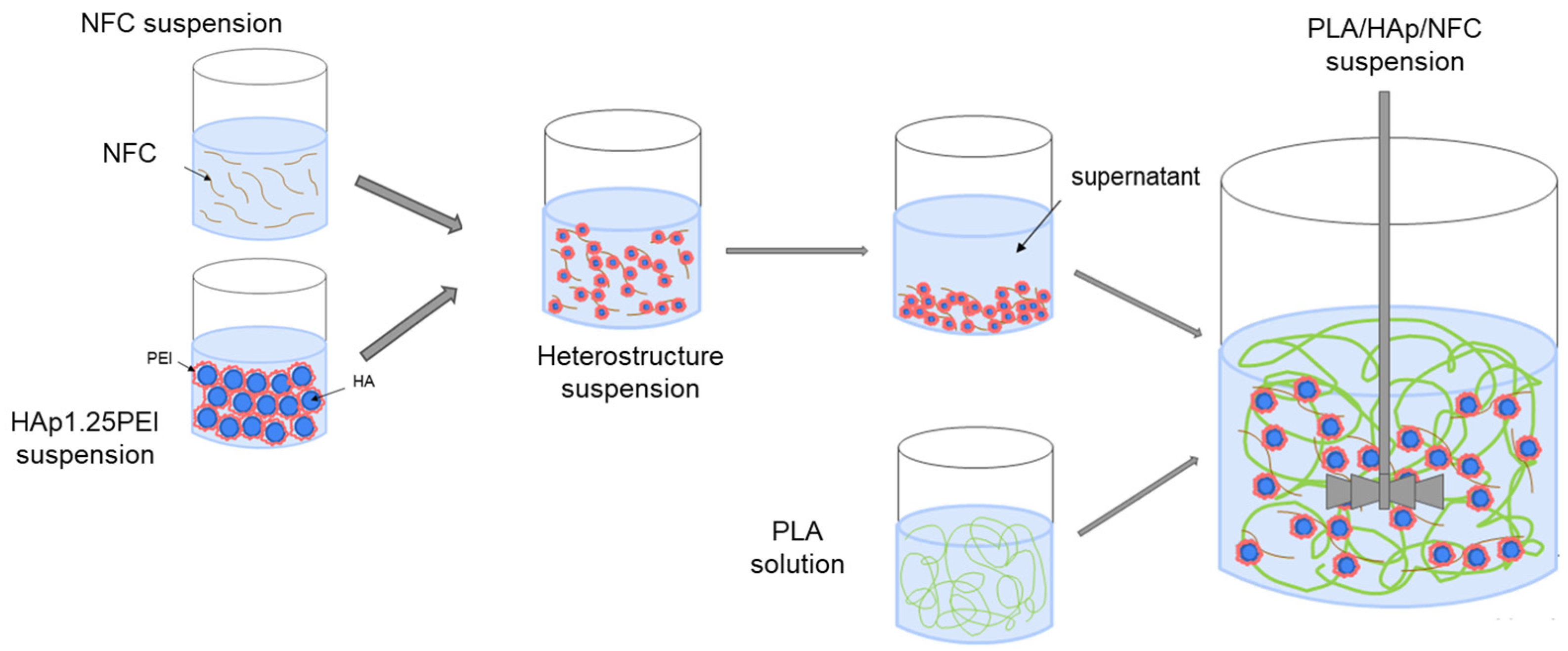 Polymers 17 01595 g001