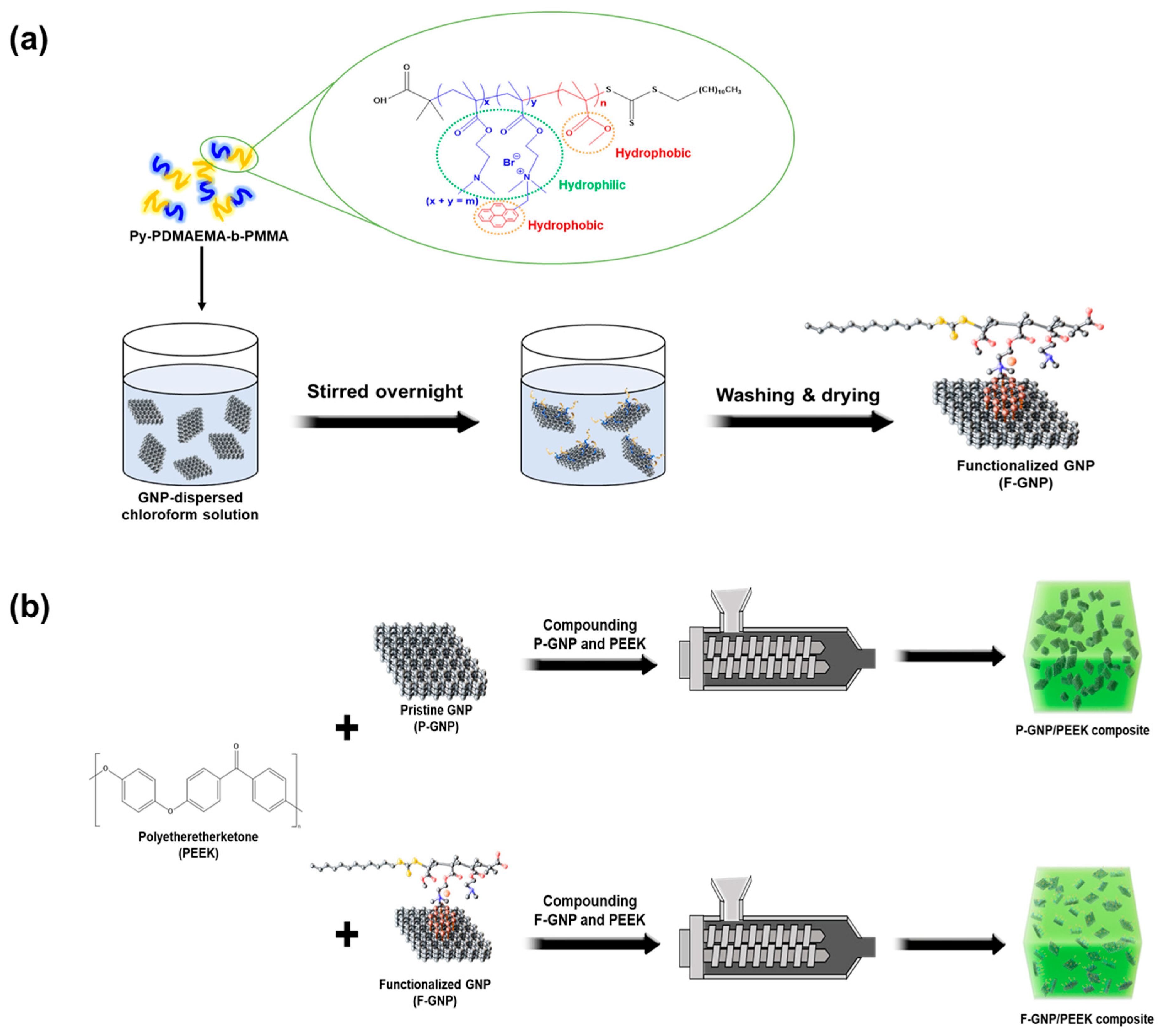 Polymers 17 01599 g001 Polymers 17 01599 g001