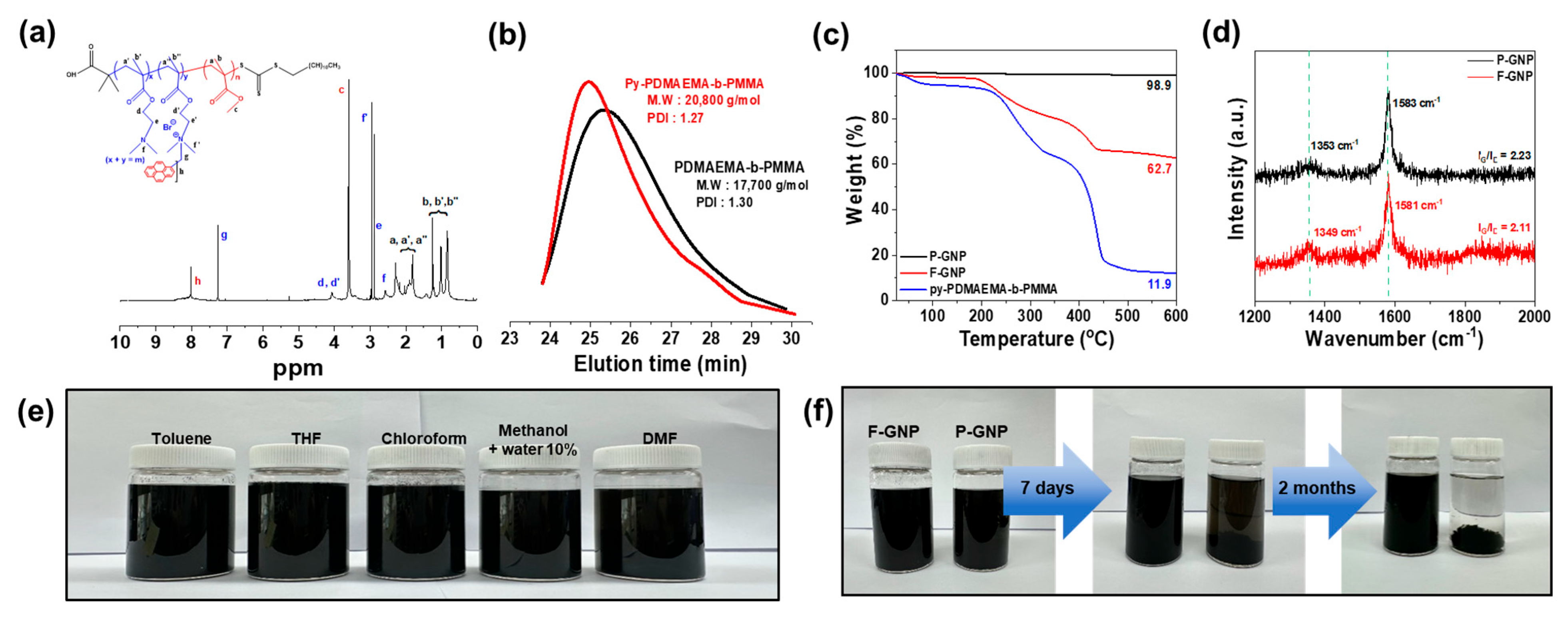 Polymers 17 01599 g002 Polymers 17 01599 g002