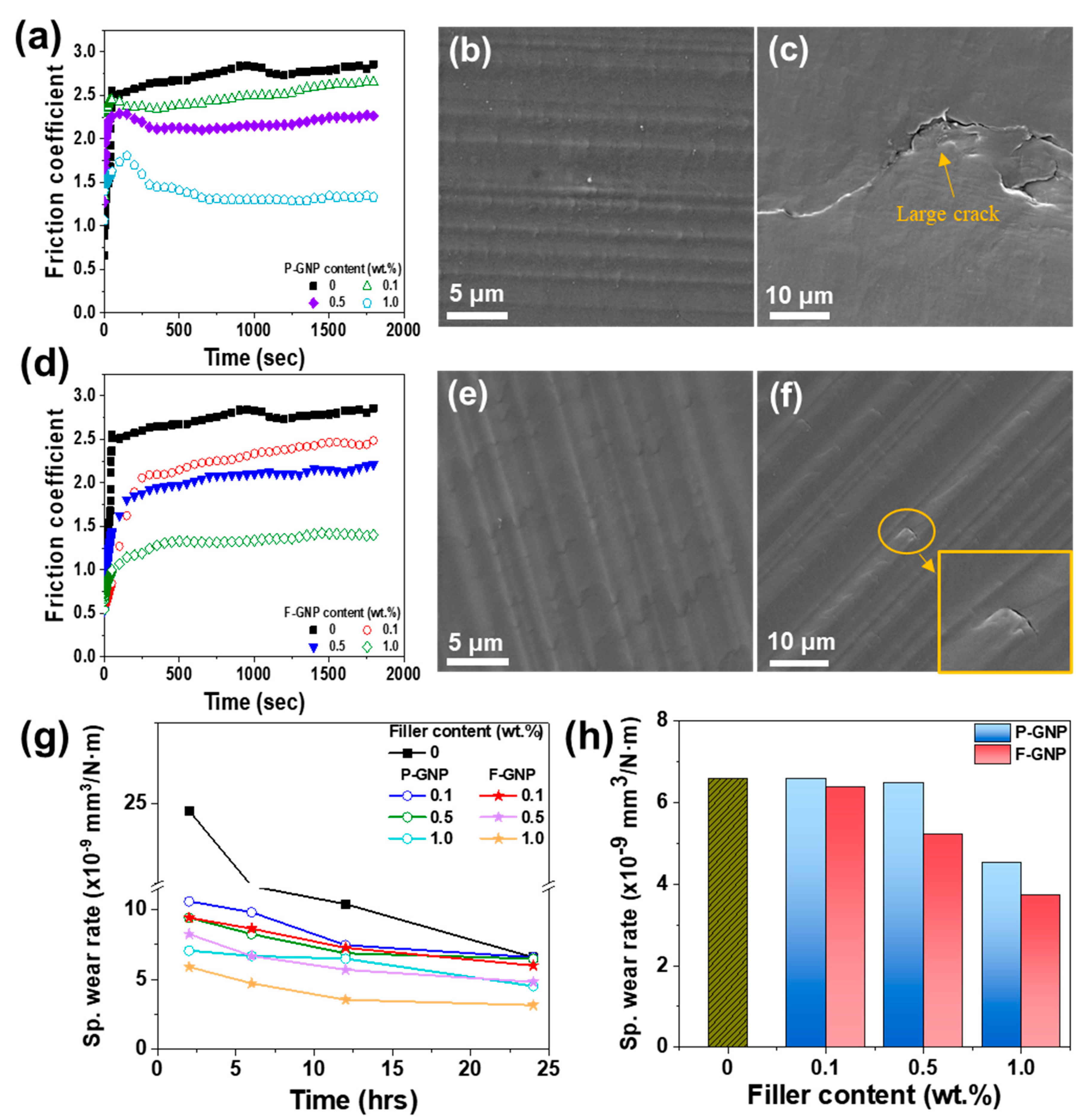 Polymers 17 01599 g007 Polymers 17 01599 g007