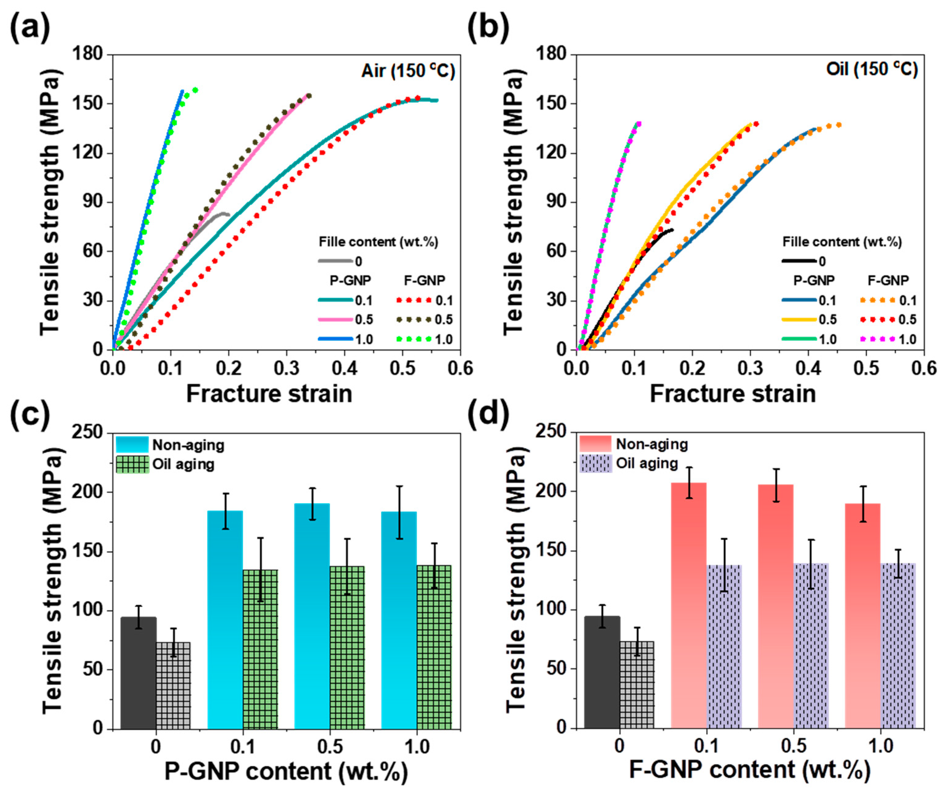 Polymers 17 01599 g008 Polymers 17 01599 g008