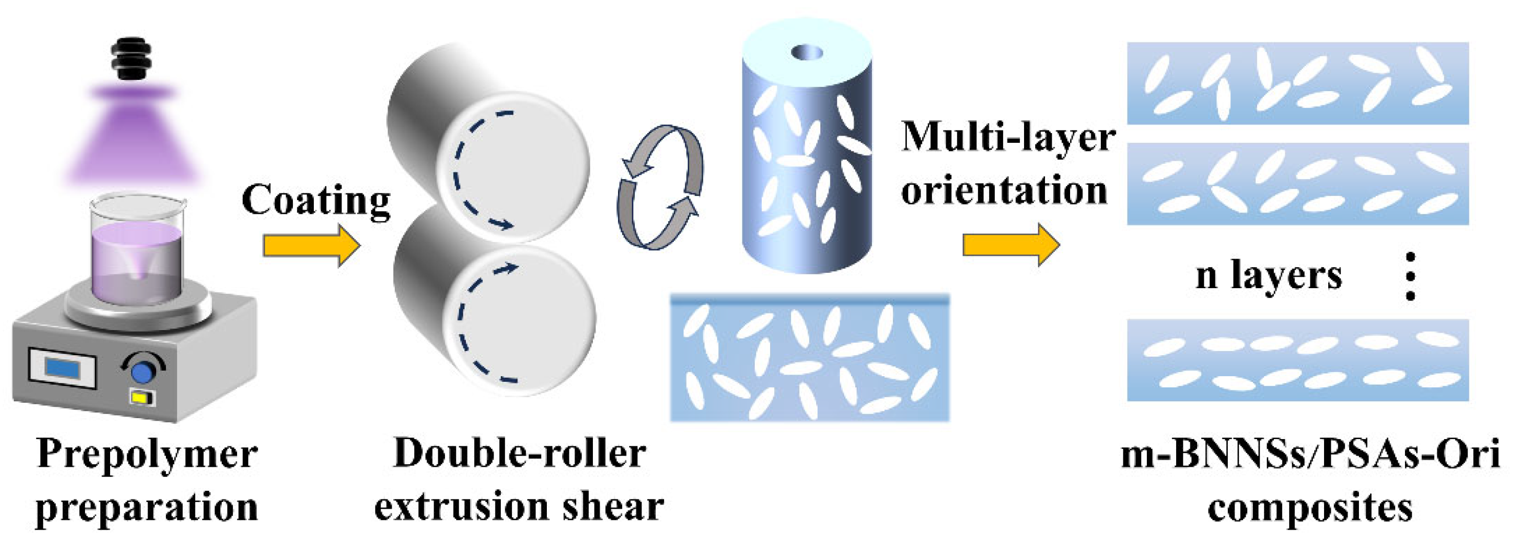 Polymers 17 01604 g001