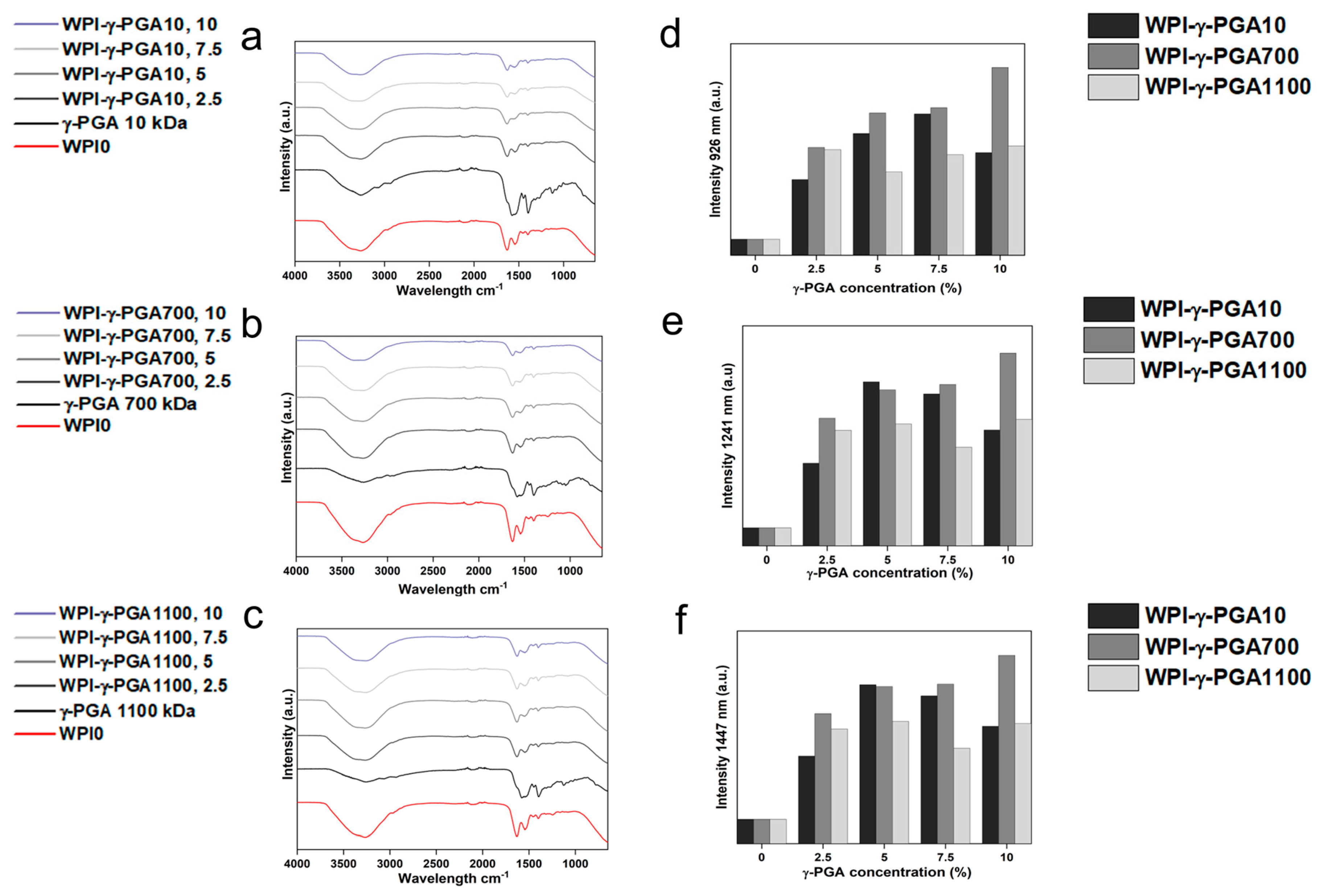 Polymers 17 01605 g003