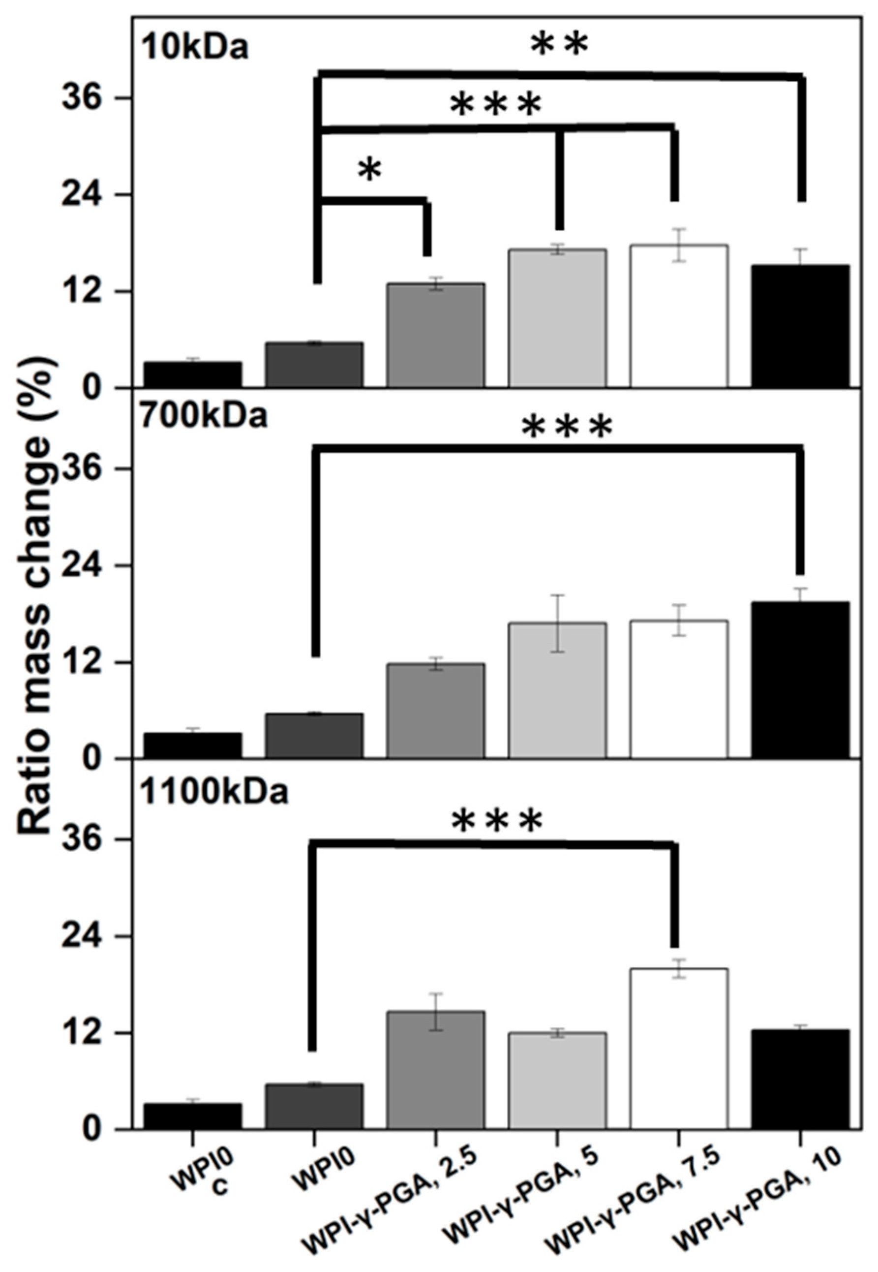 Polymers 17 01605 g005