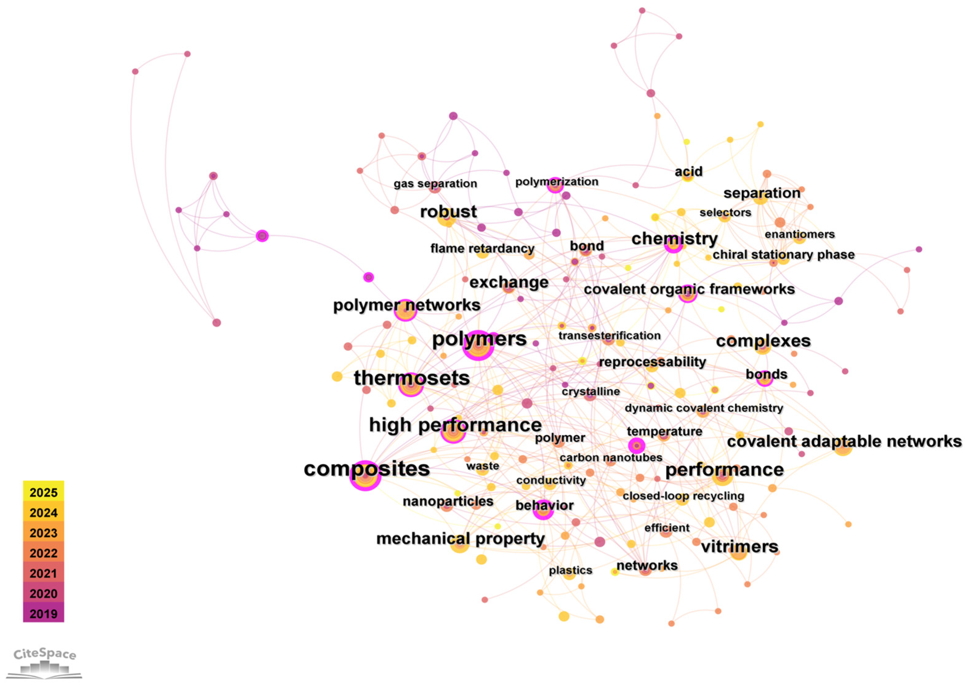 Polymers 17 01607 g001