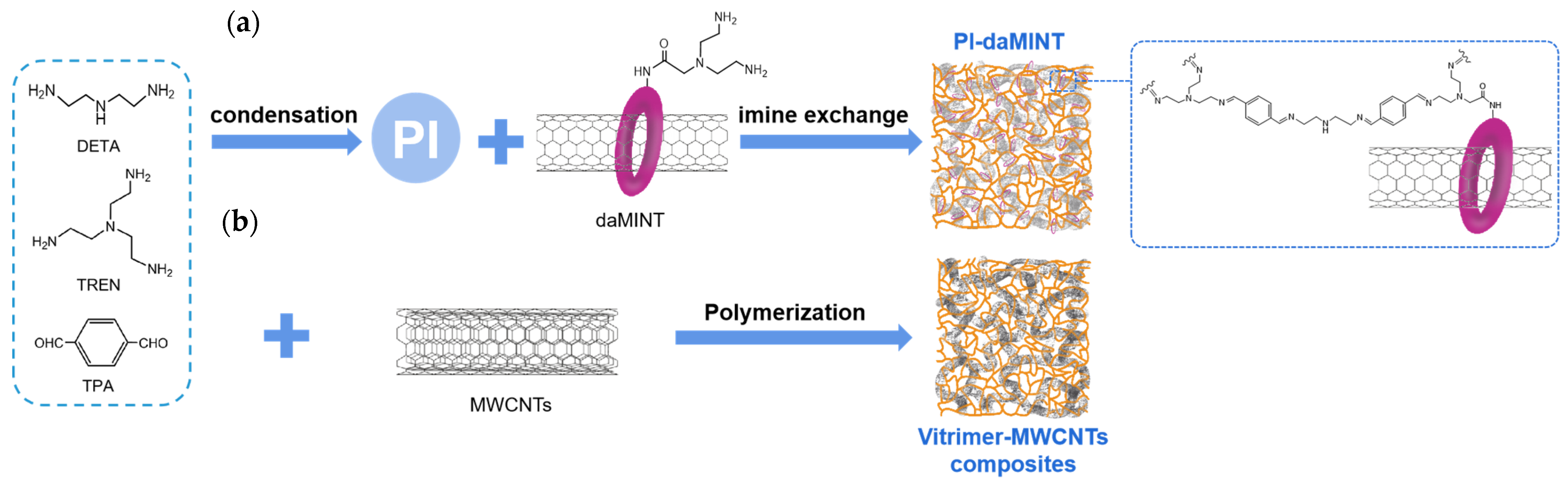 Polymers 17 01607 g009