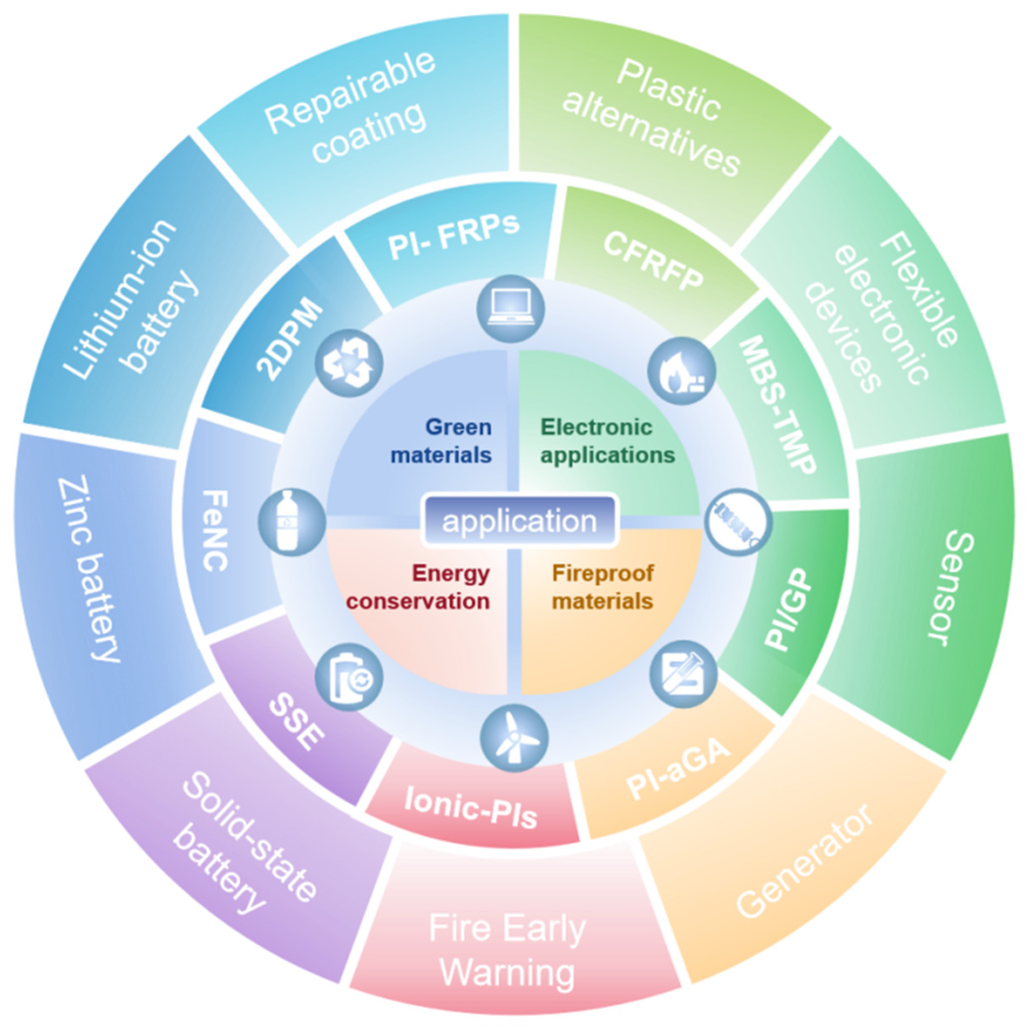 Polymers 17 01607 g011