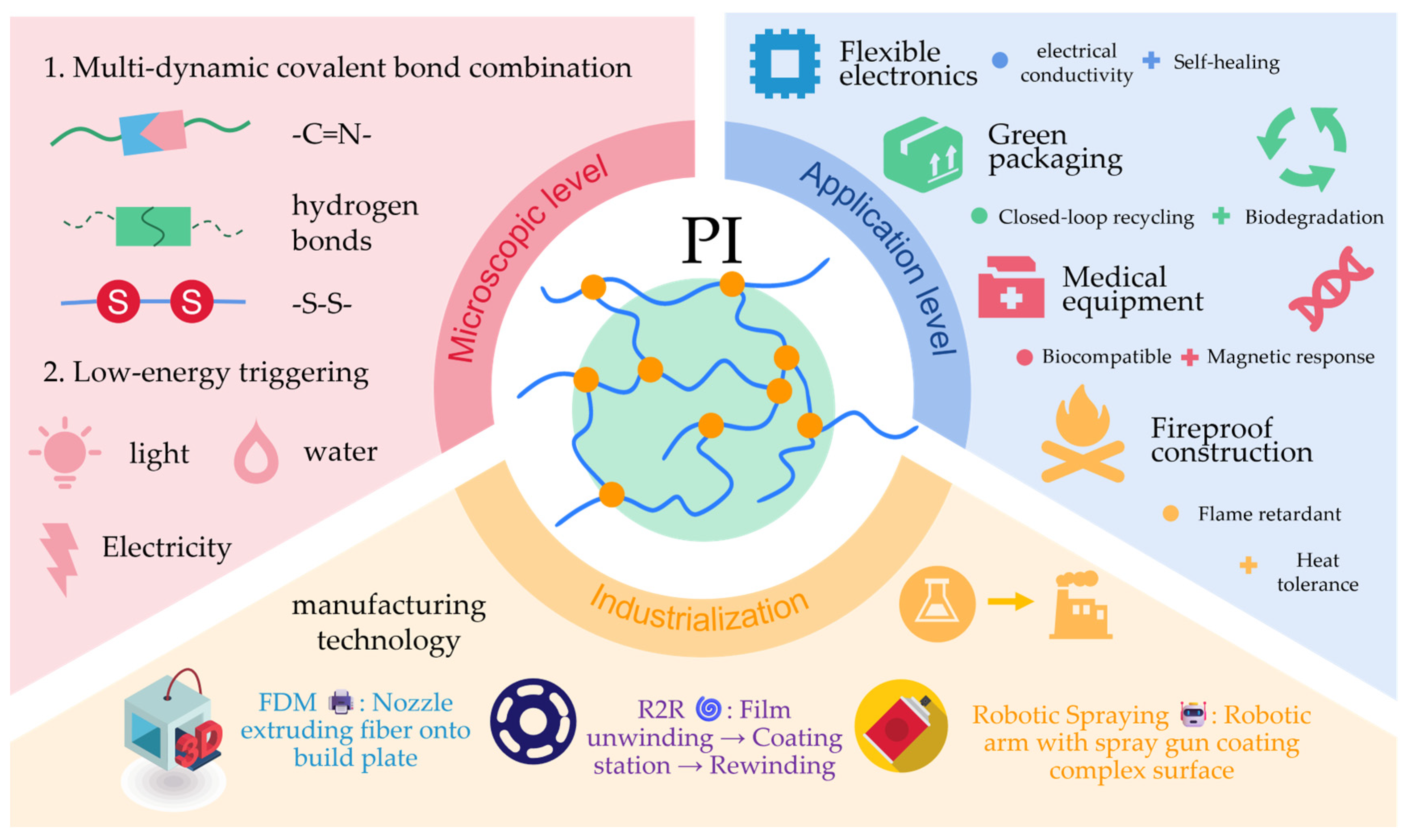 Polymers 17 01607 g017