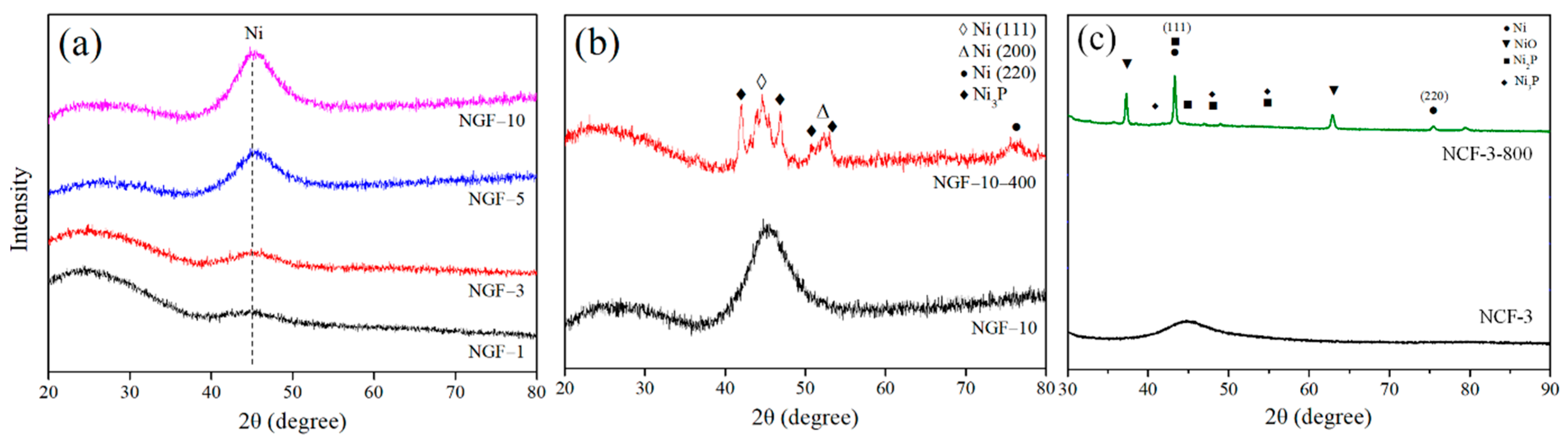 Polymers 17 01610 g005