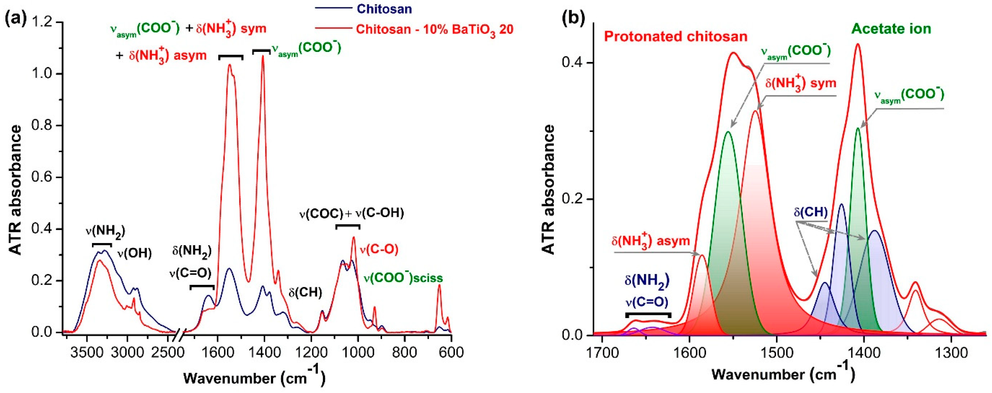 Polymers 17 01612 g005 Polymers 17 01612 g005