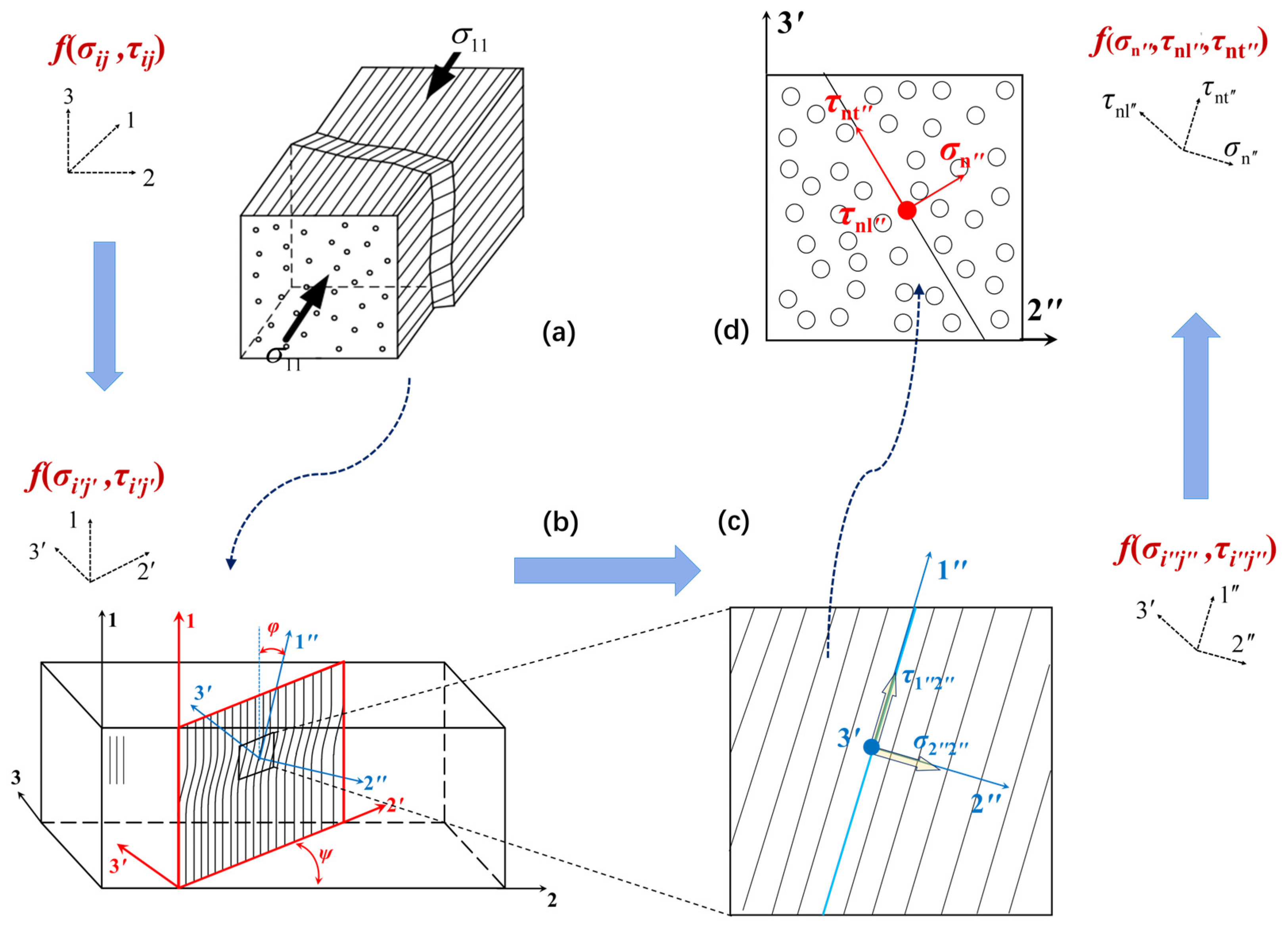Polymers 17 01613 g002