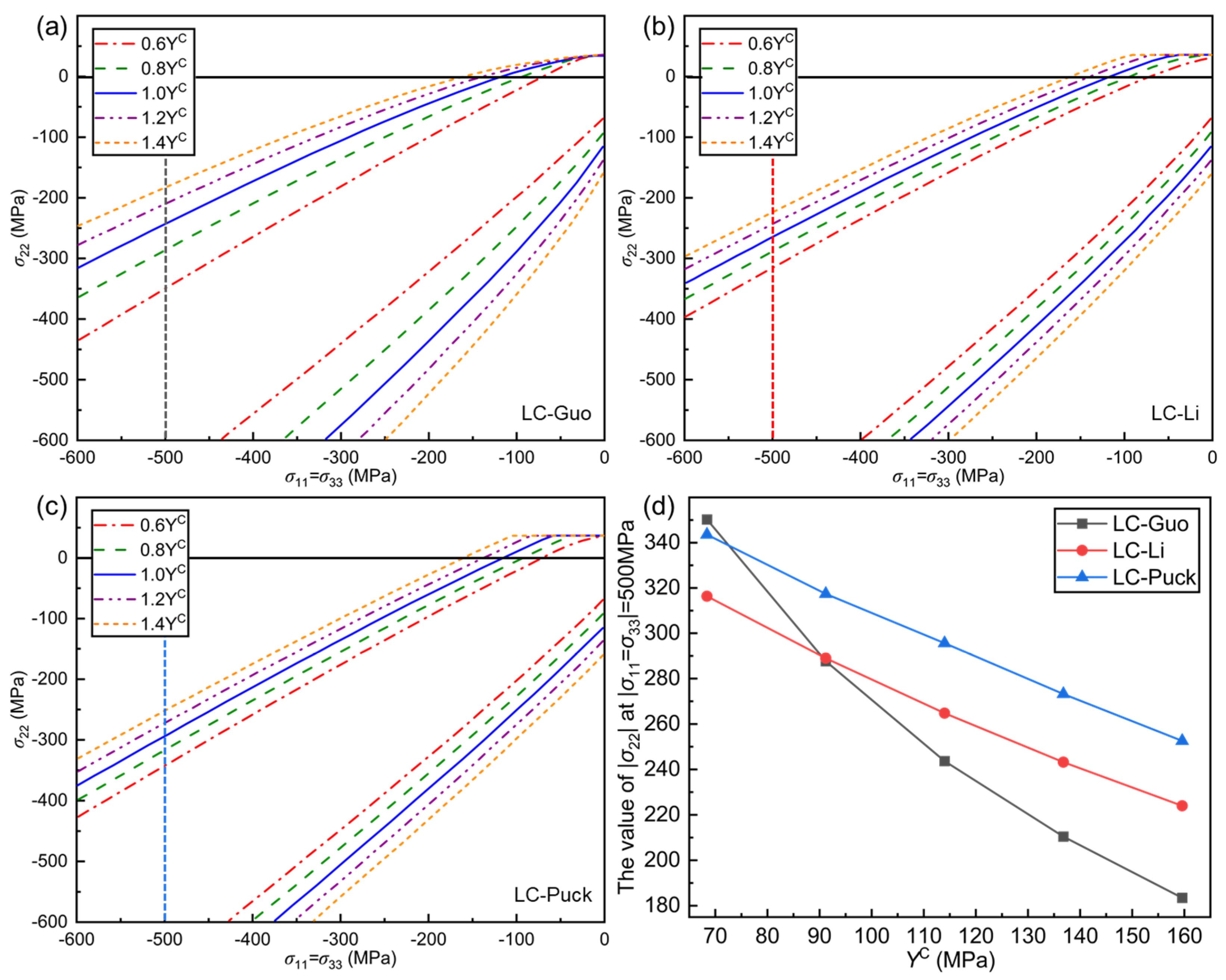 Polymers 17 01613 g006