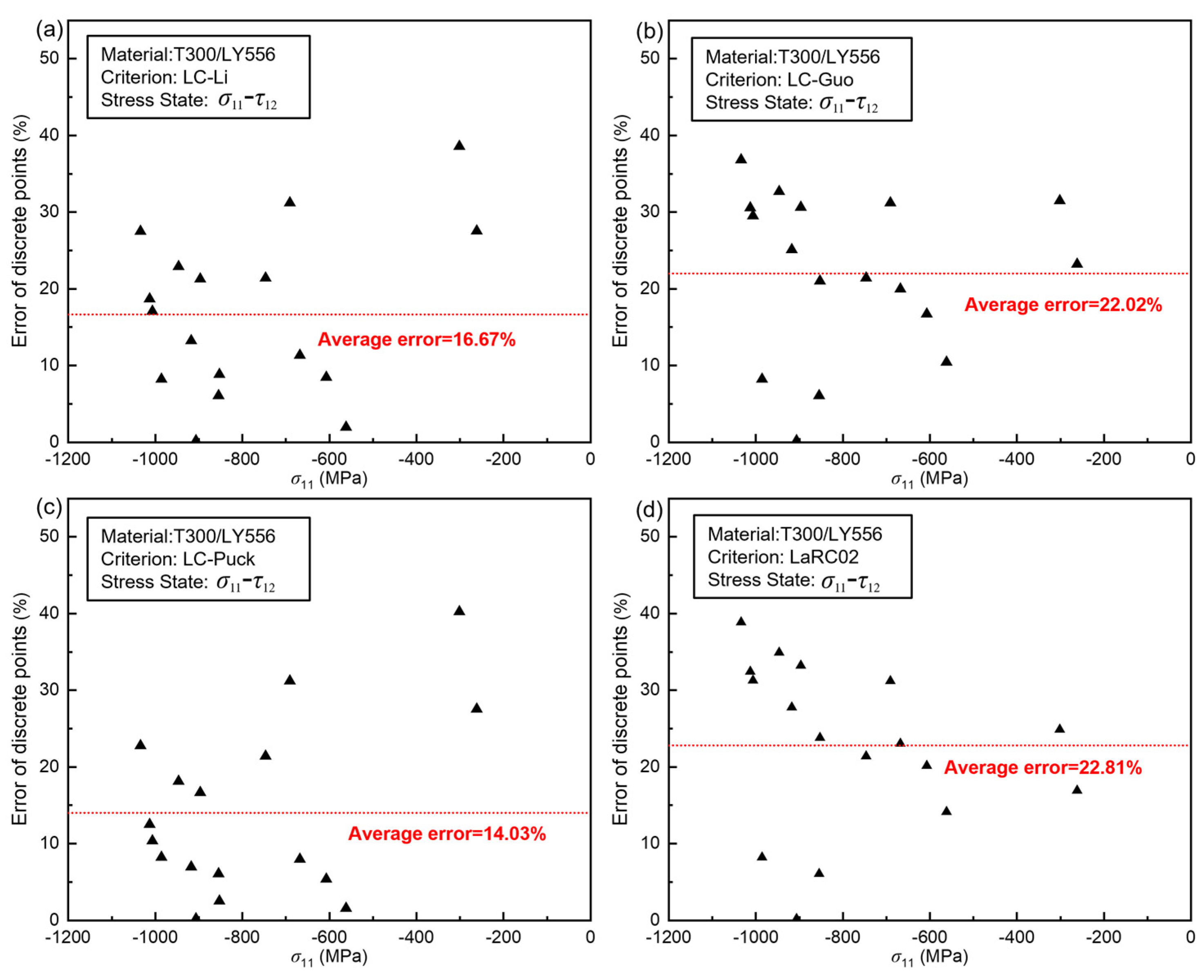 Polymers 17 01613 g0a3