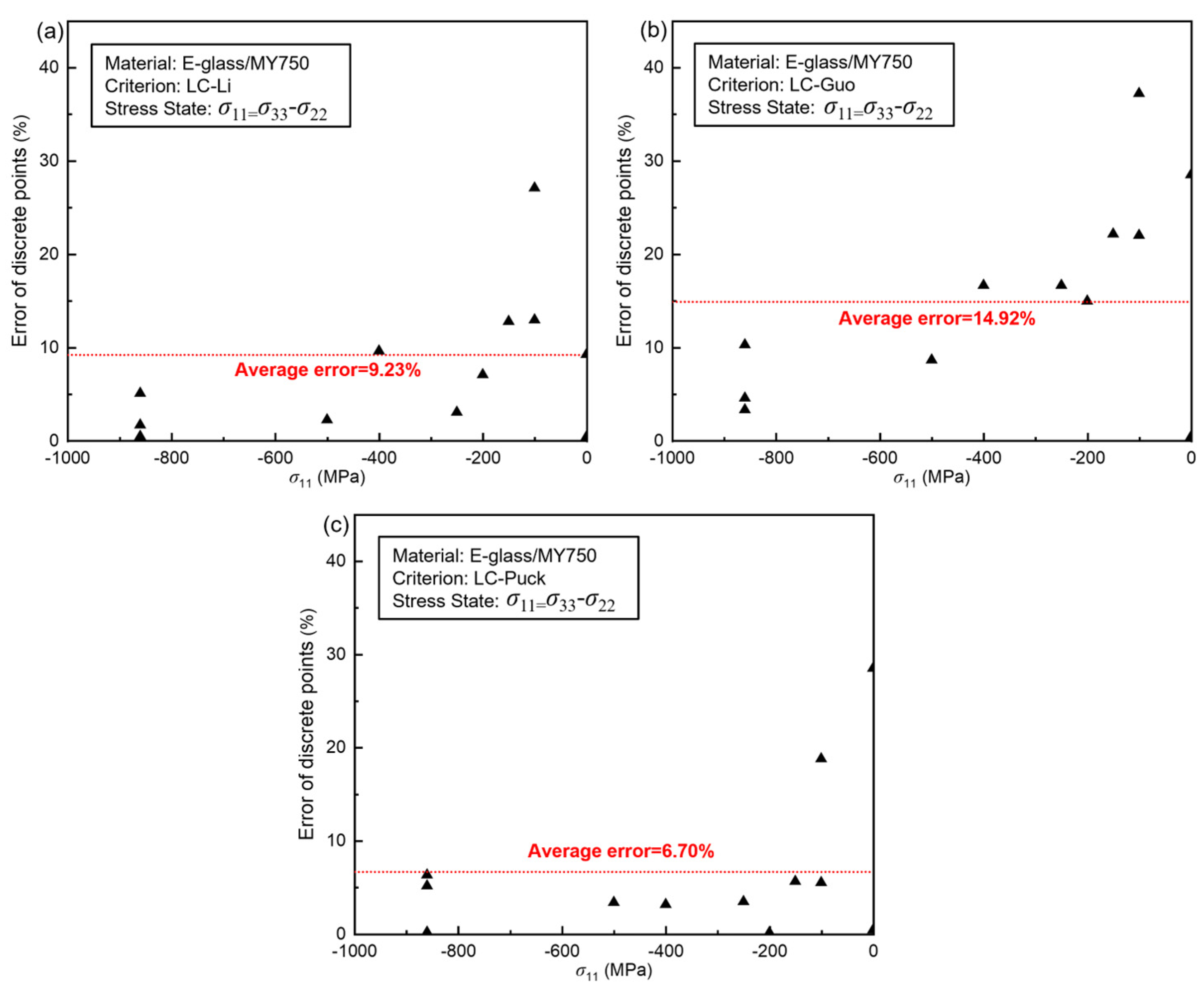 Polymers 17 01613 g0a4