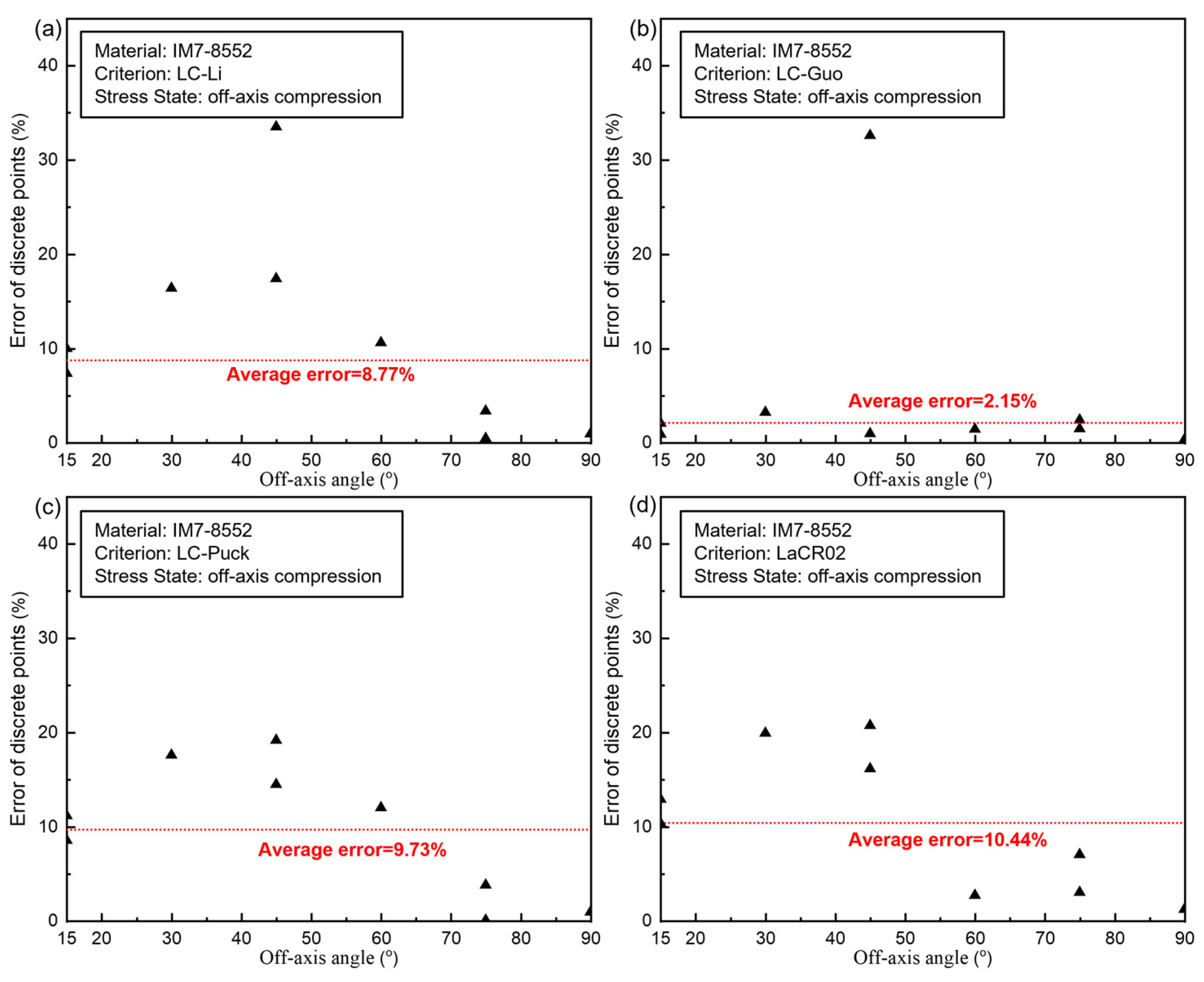 Polymers 17 01613 g0a5
