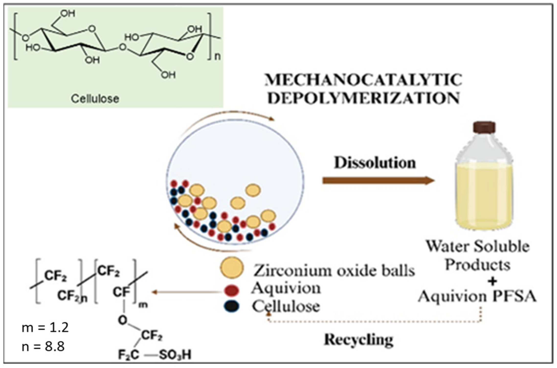 Polymers 17 01614 g002