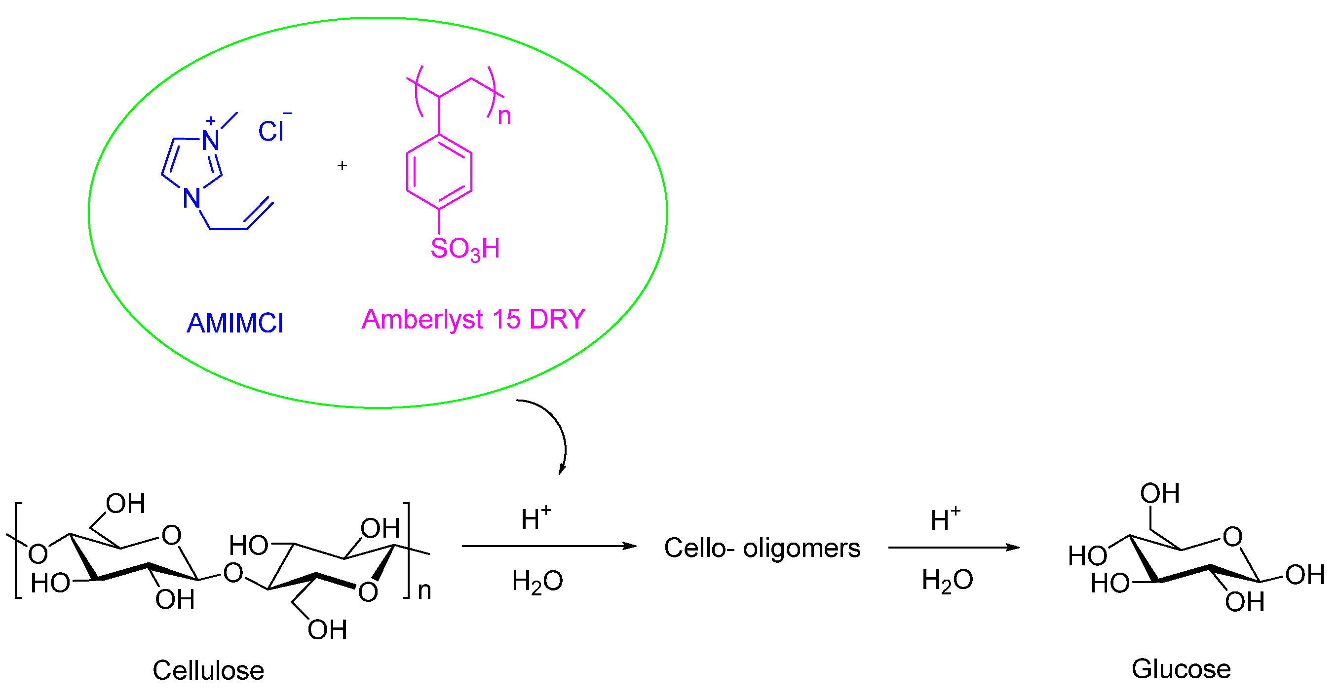 Polymers 17 01614 sch001