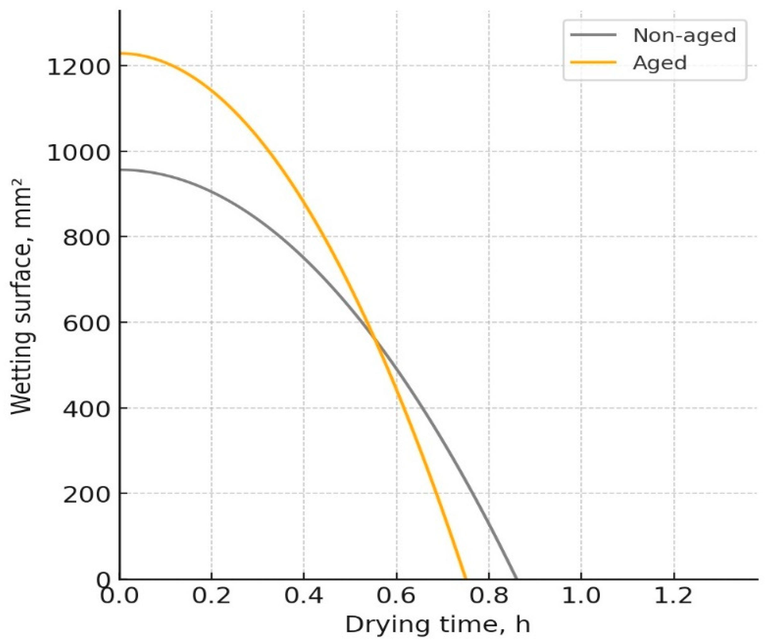 Polymers 17 01616 g003