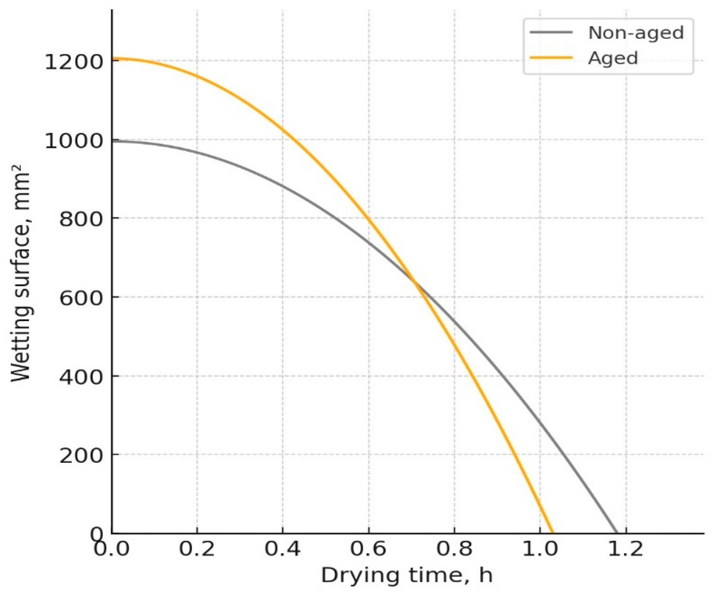 Polymers 17 01616 g004