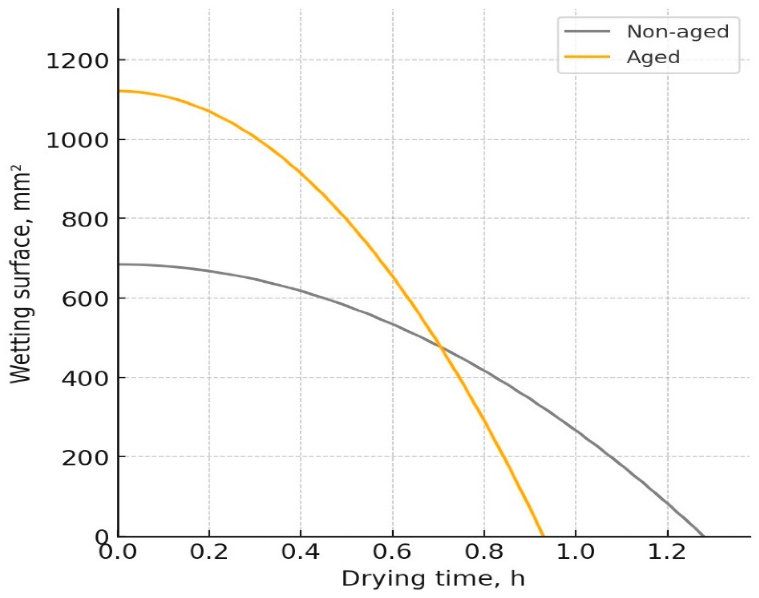Polymers 17 01616 g006