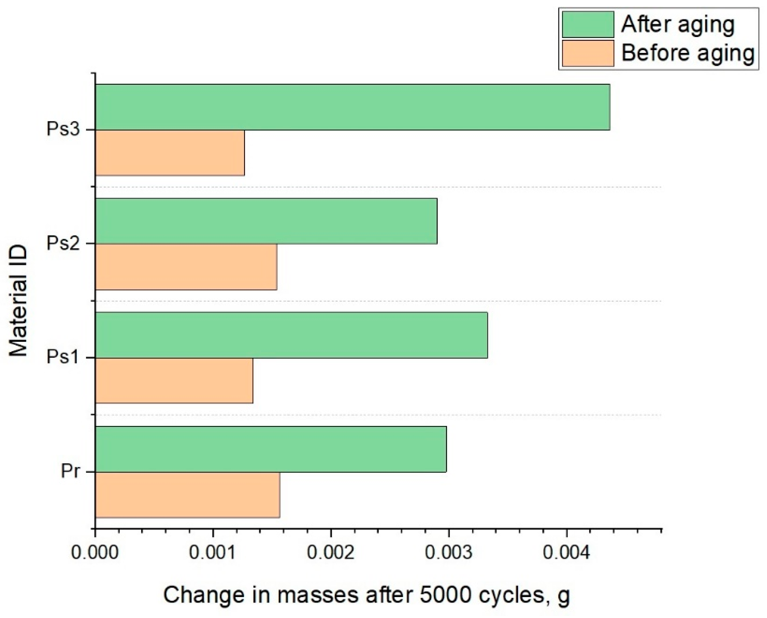 Polymers 17 01616 g008