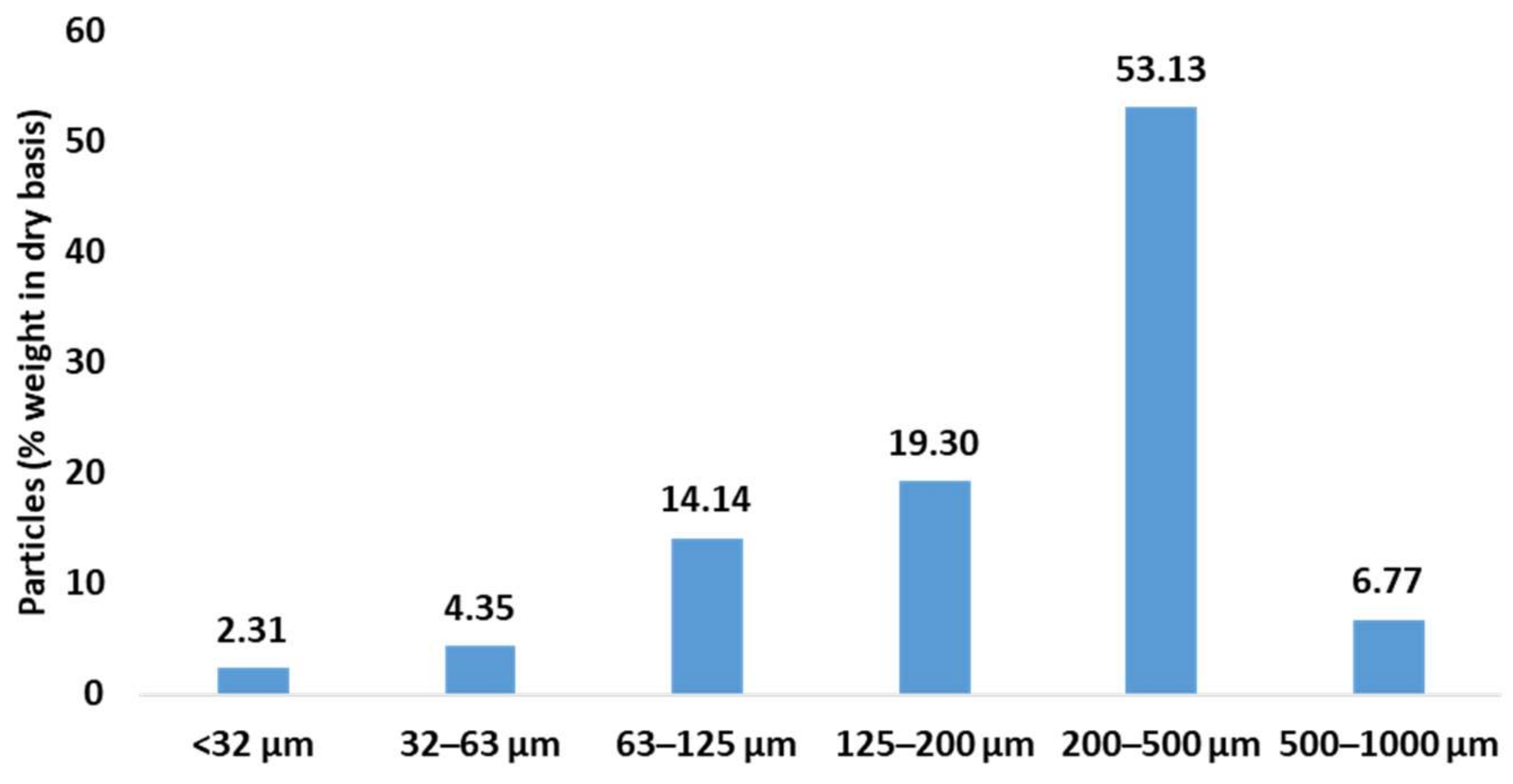 Polymers 17 01619 g001