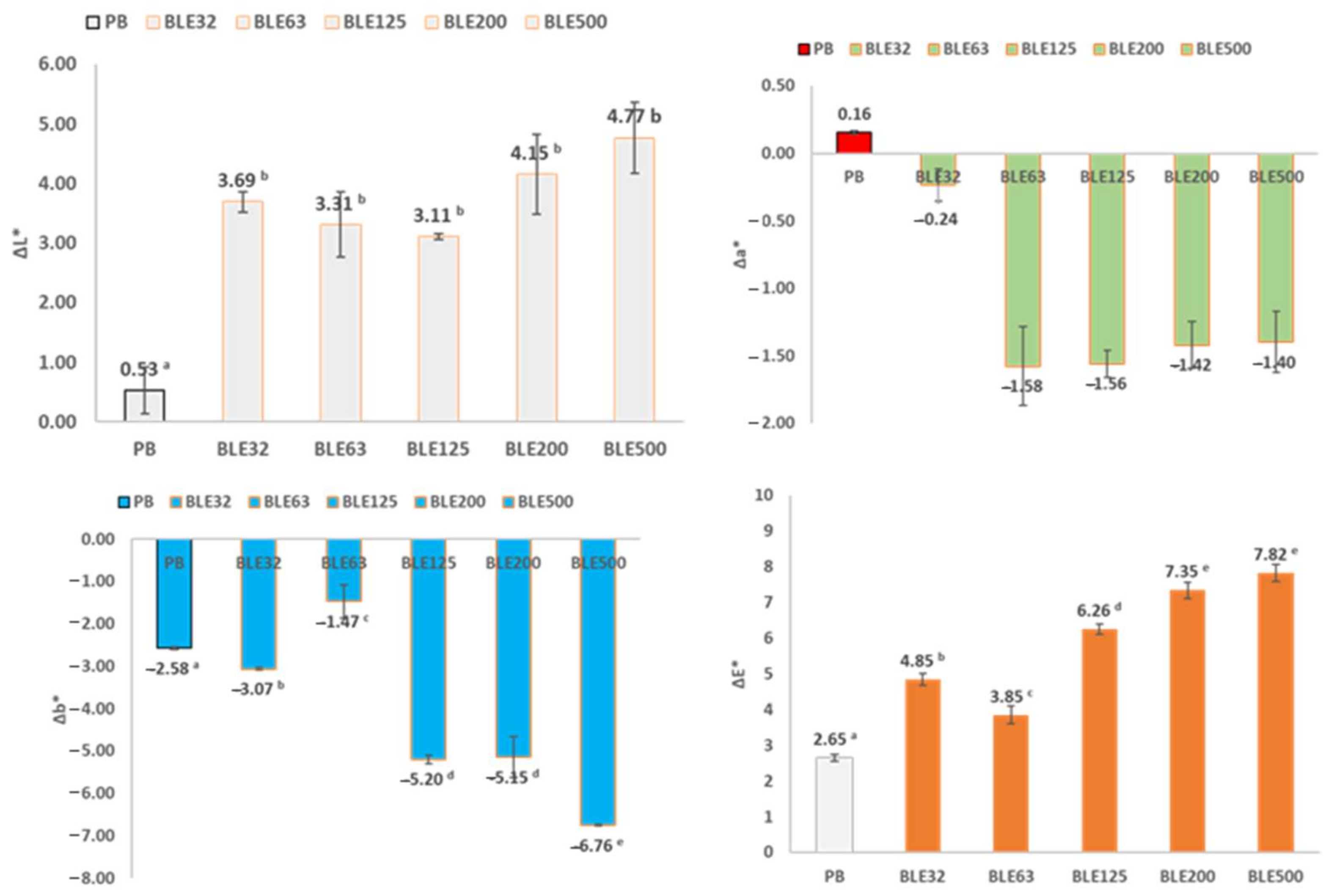 Polymers 17 01619 g007
