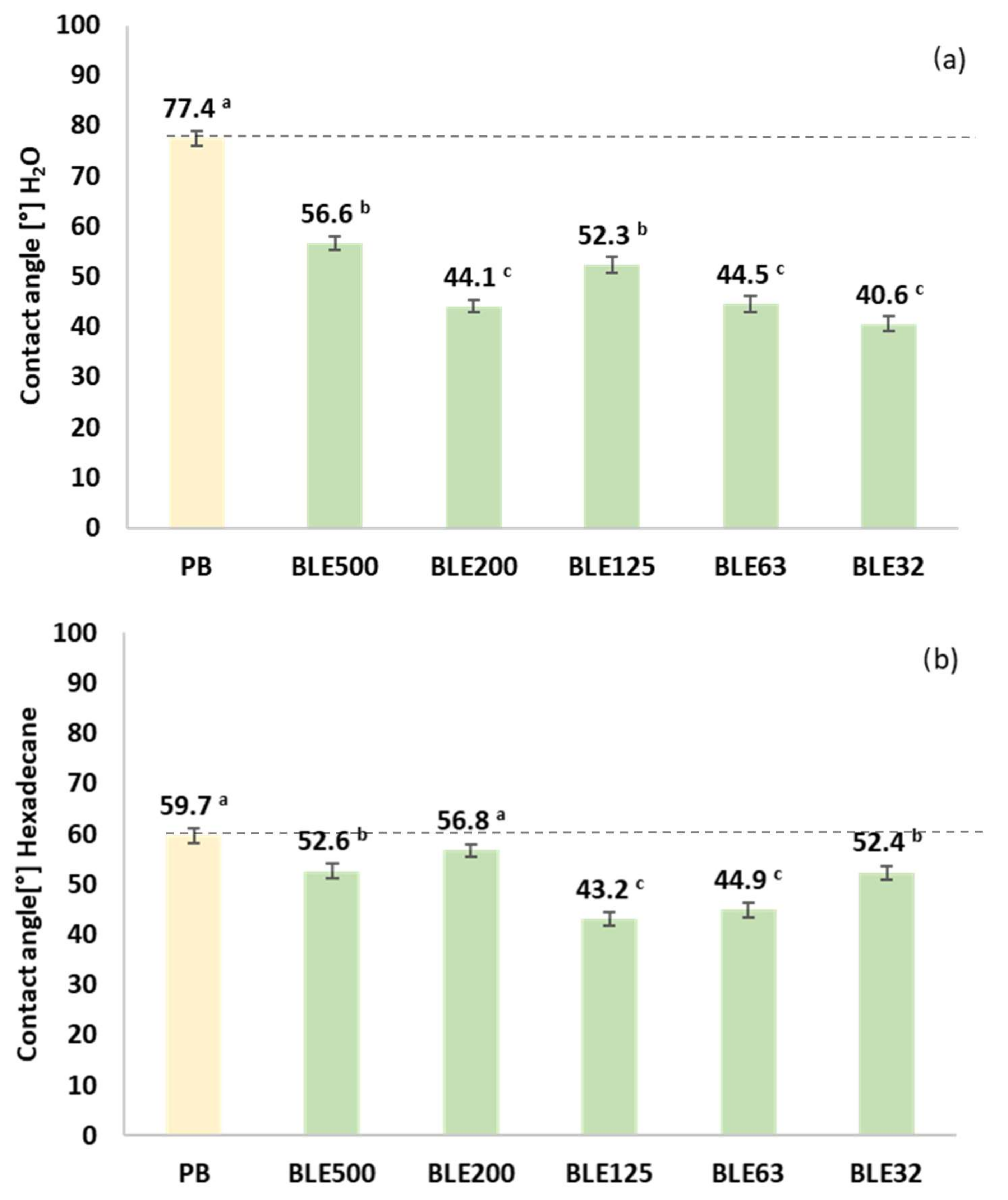 Polymers 17 01619 g010