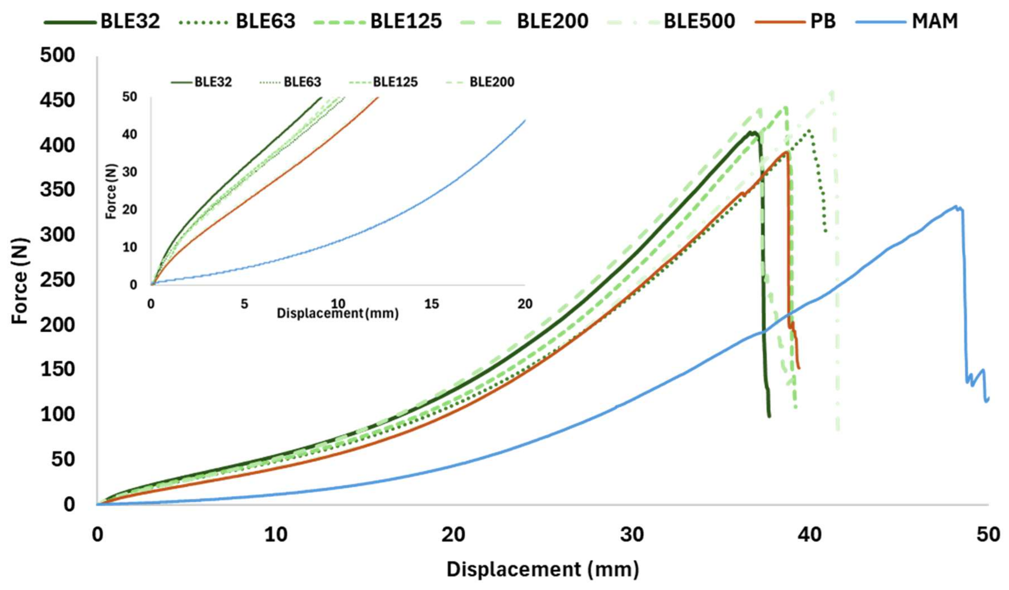 Polymers 17 01619 g011