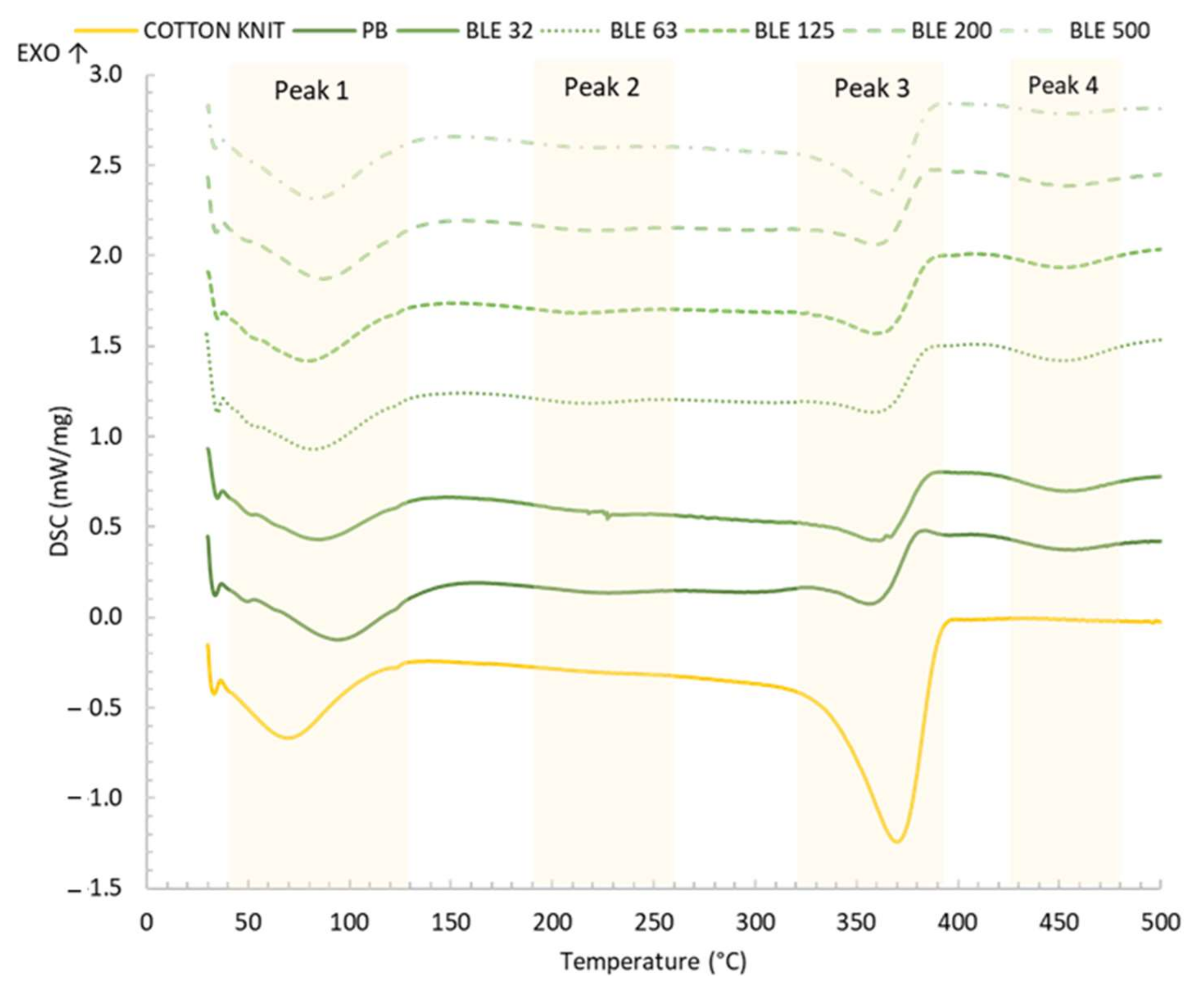 Polymers 17 01619 g013