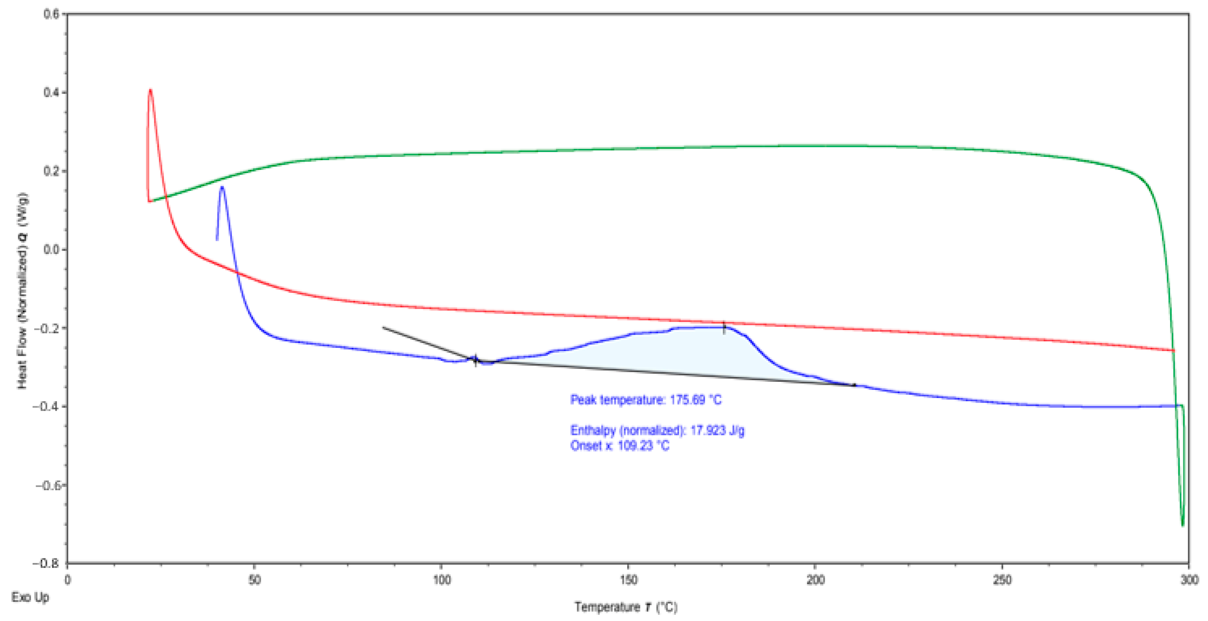 Polymers 17 01621 g009