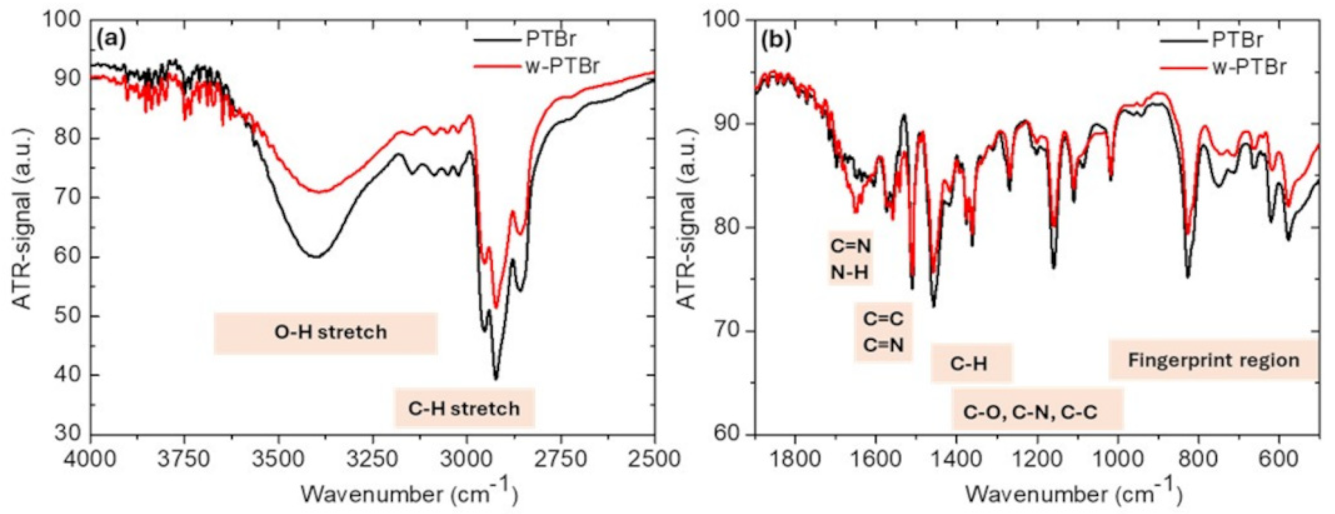 Polymers 17 01624 g002