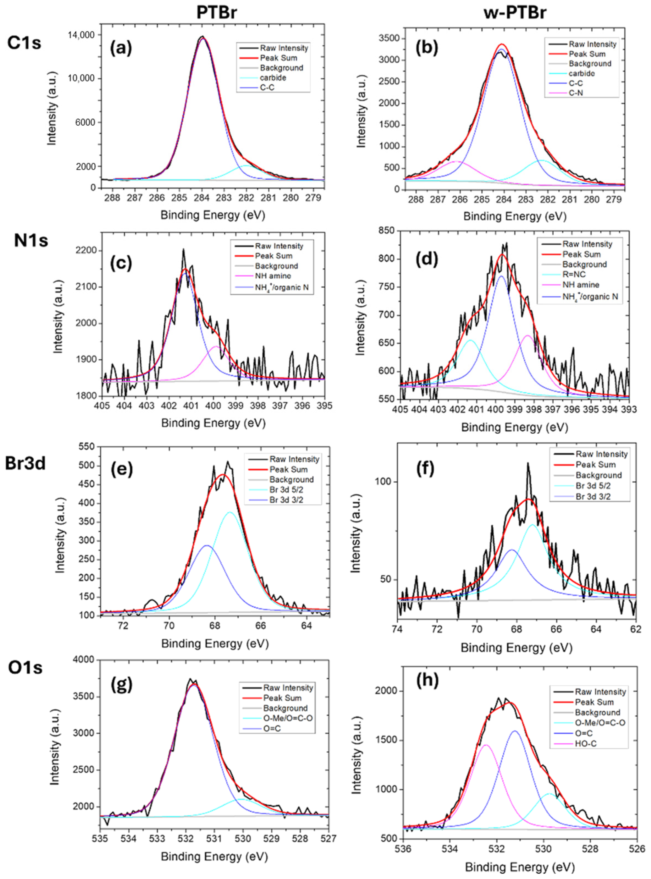Polymers 17 01624 g003