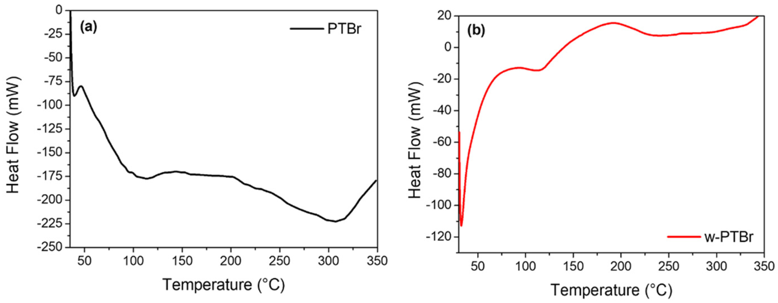 Polymers 17 01624 g004