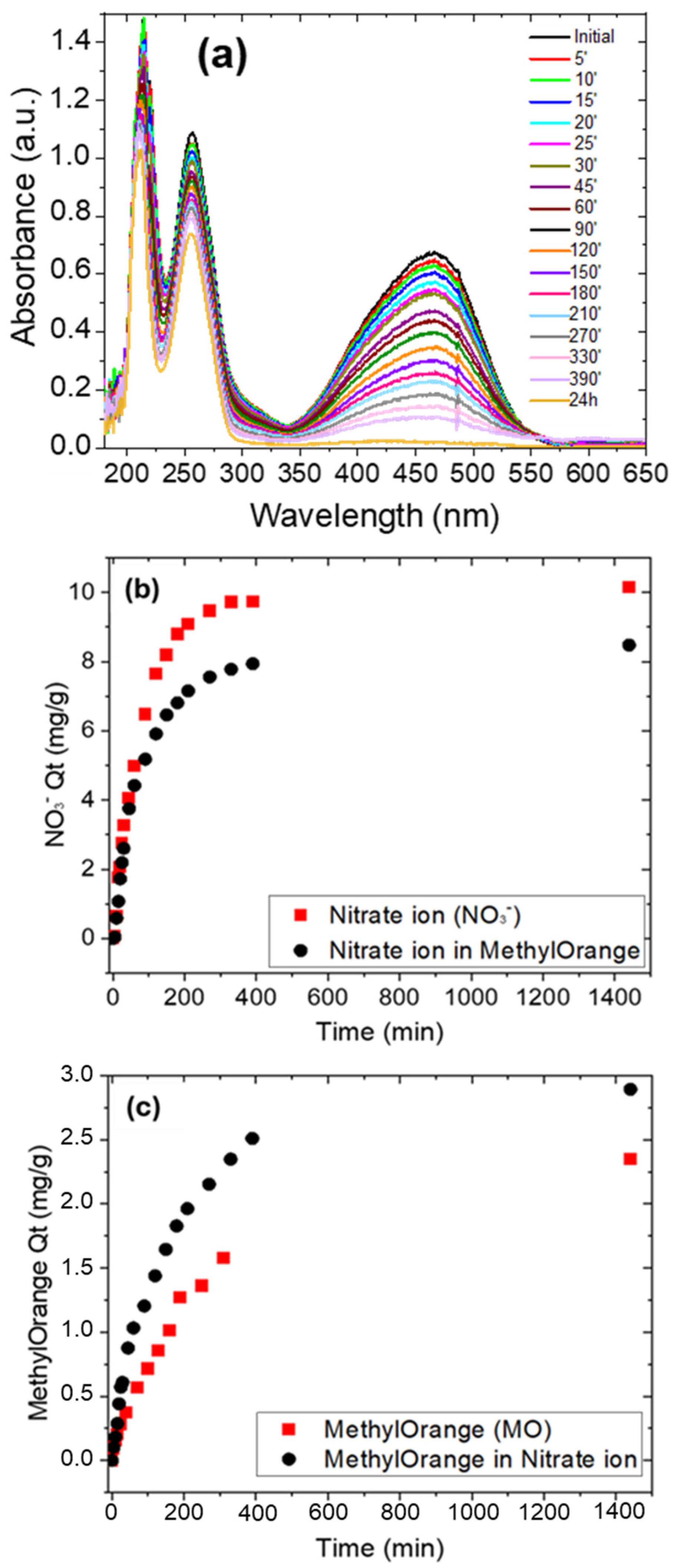 Polymers 17 01624 g010