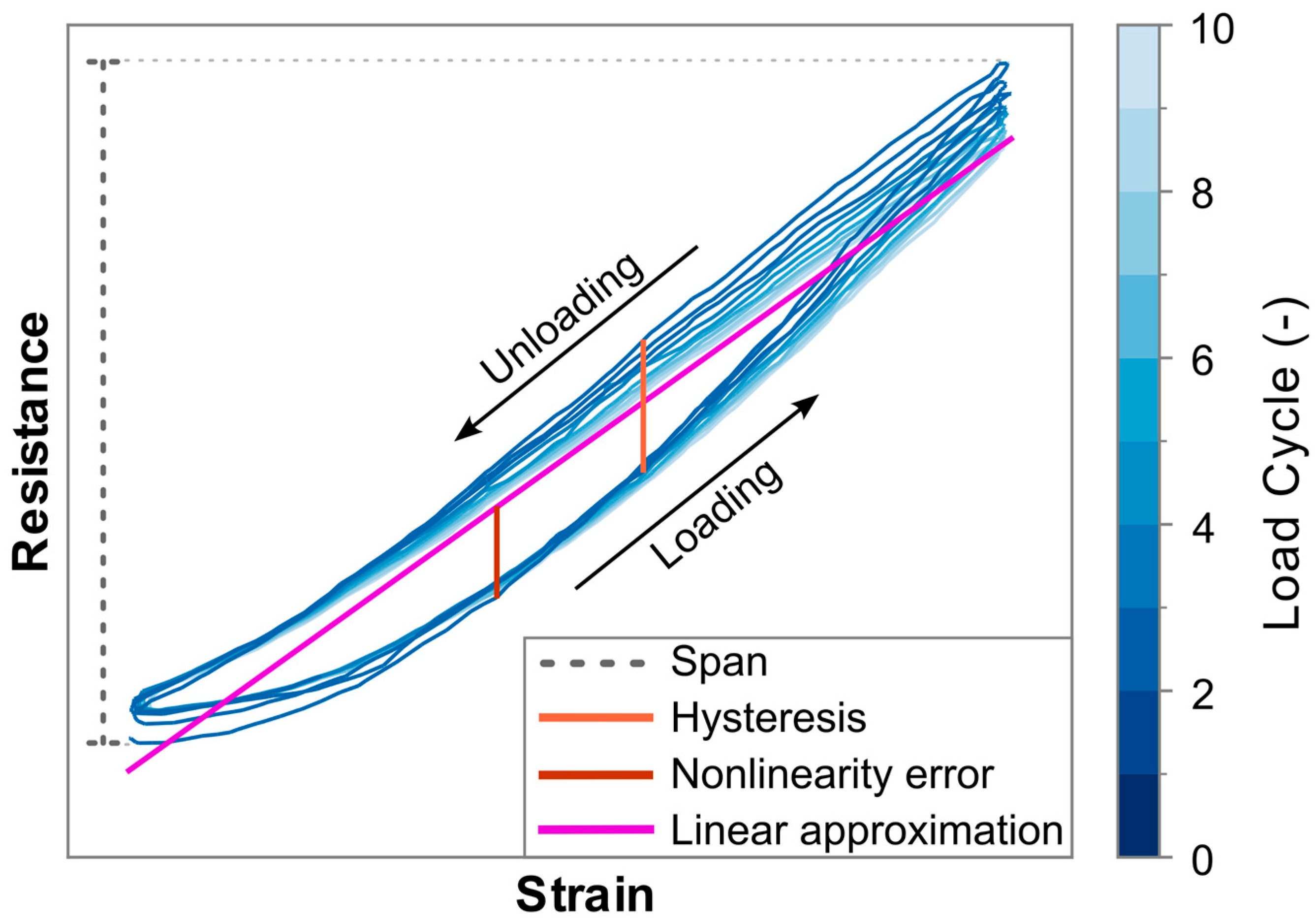 Polymers 17 01625 g003
