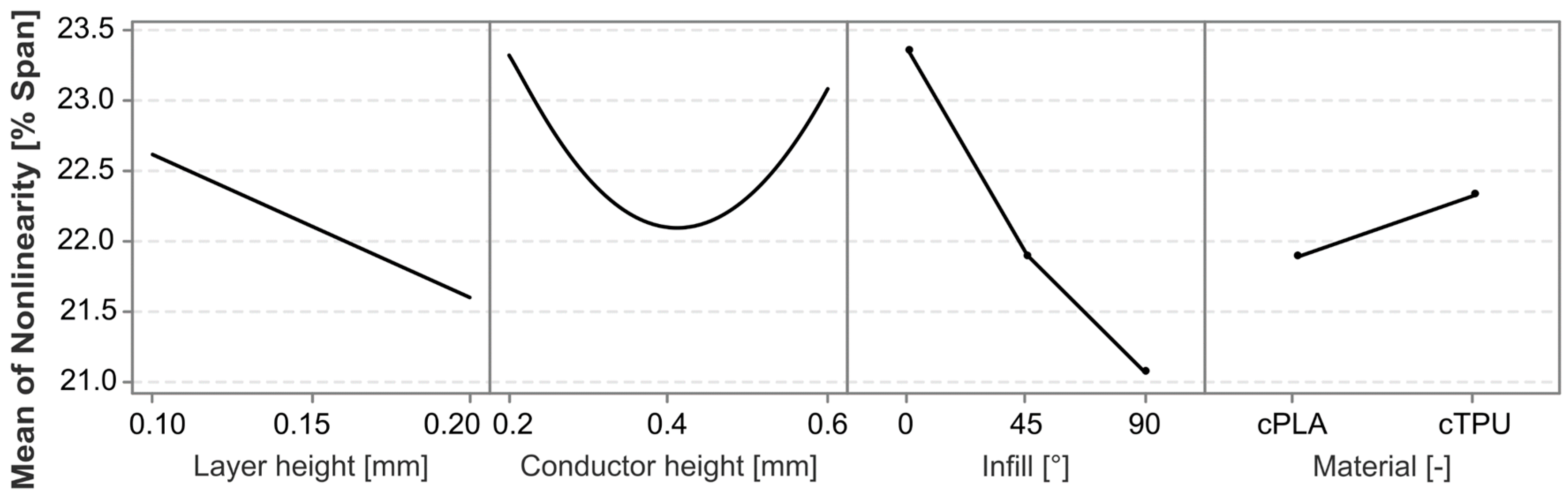 Polymers 17 01625 g007