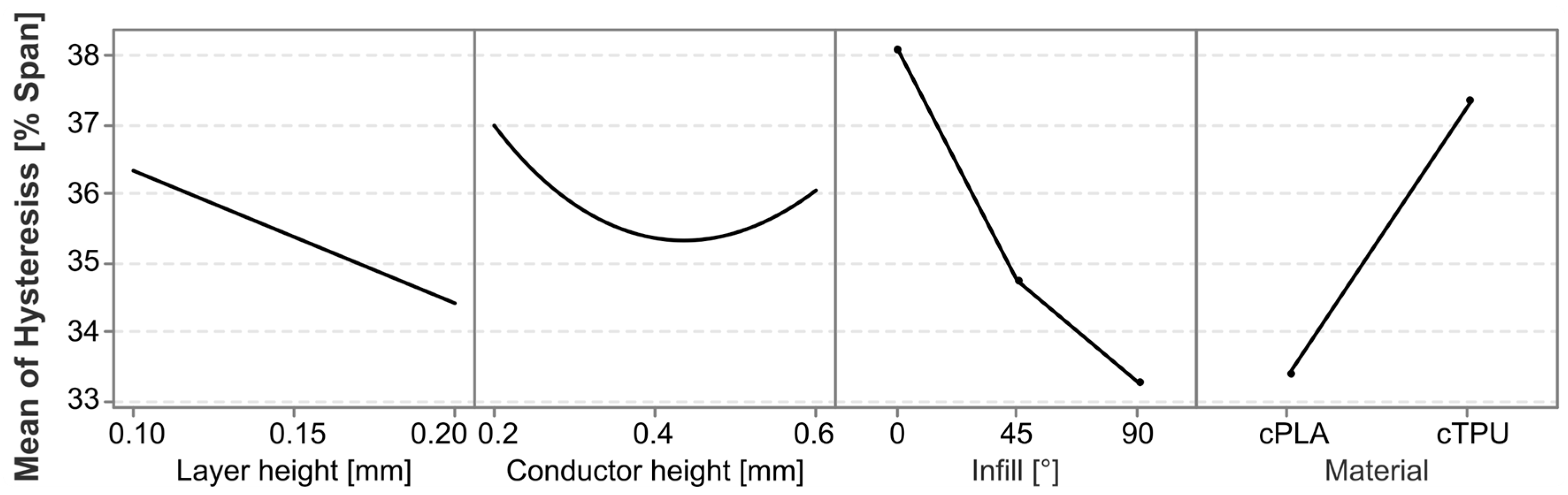Polymers 17 01625 g012