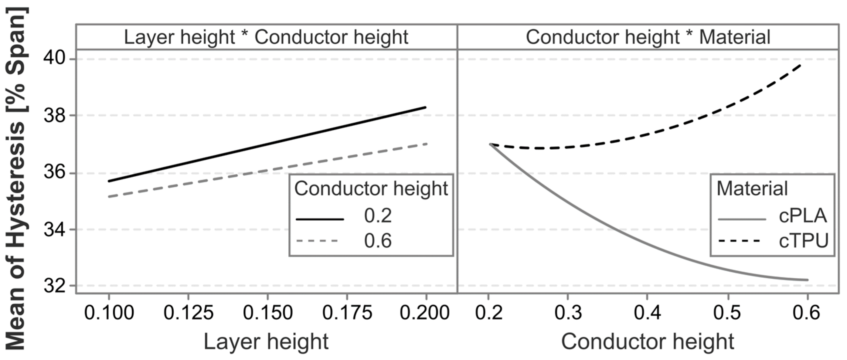 Polymers 17 01625 g013