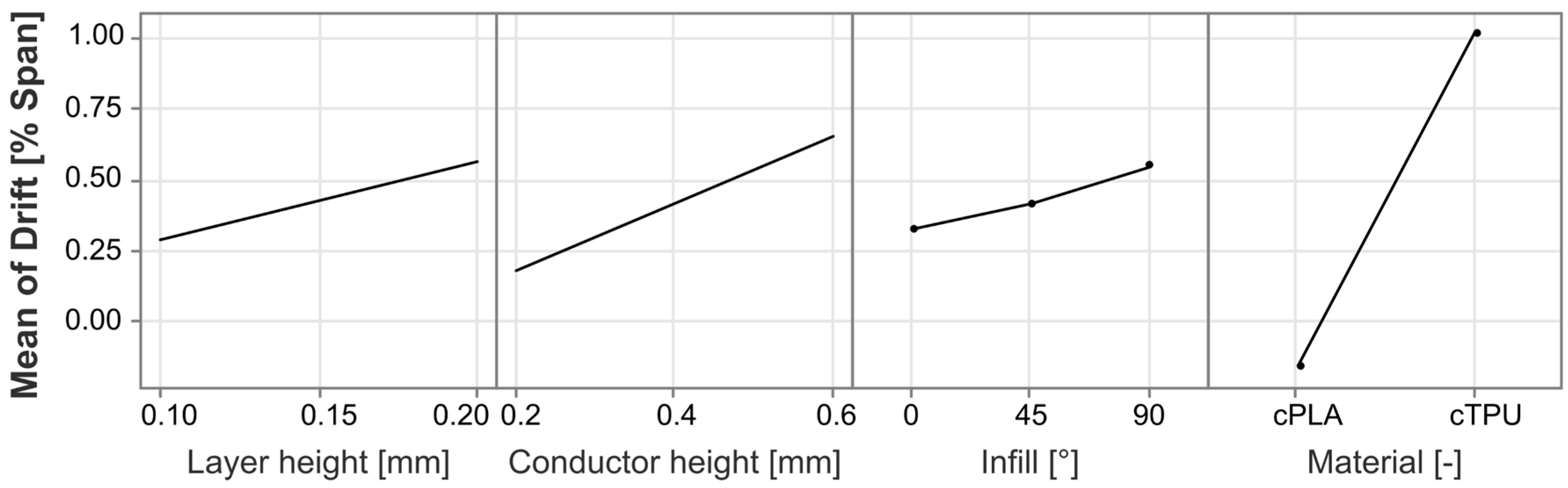Polymers 17 01625 g017
